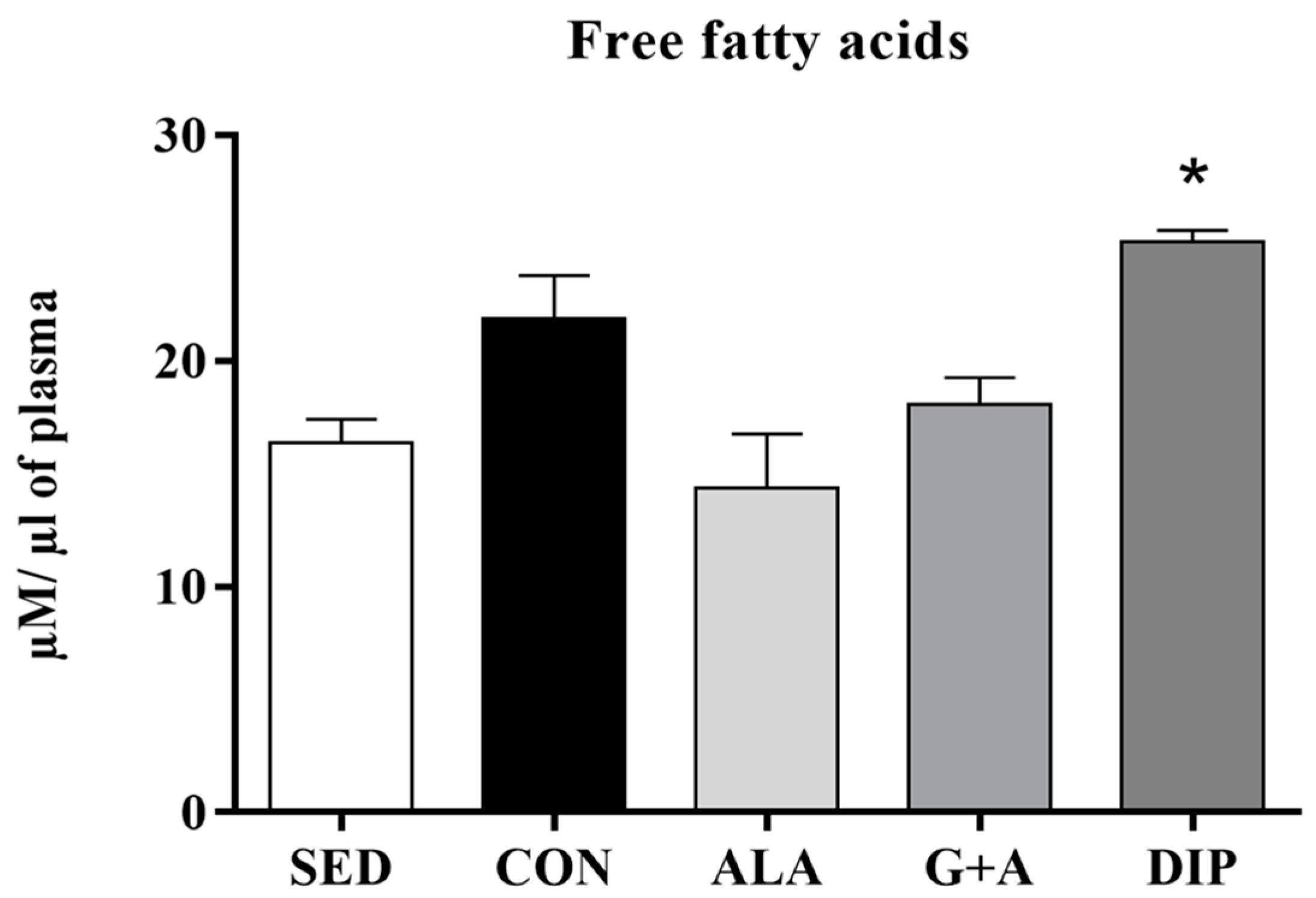 Nutrients 10 00119 g003