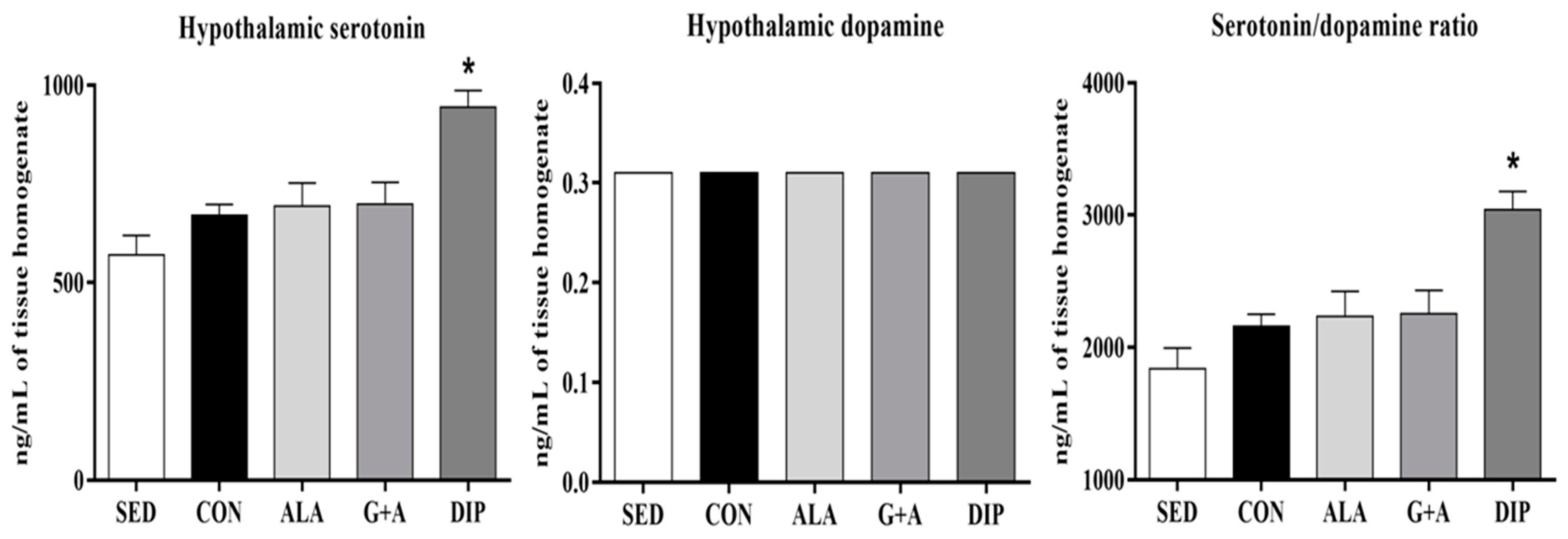 Nutrients 10 00119 g004