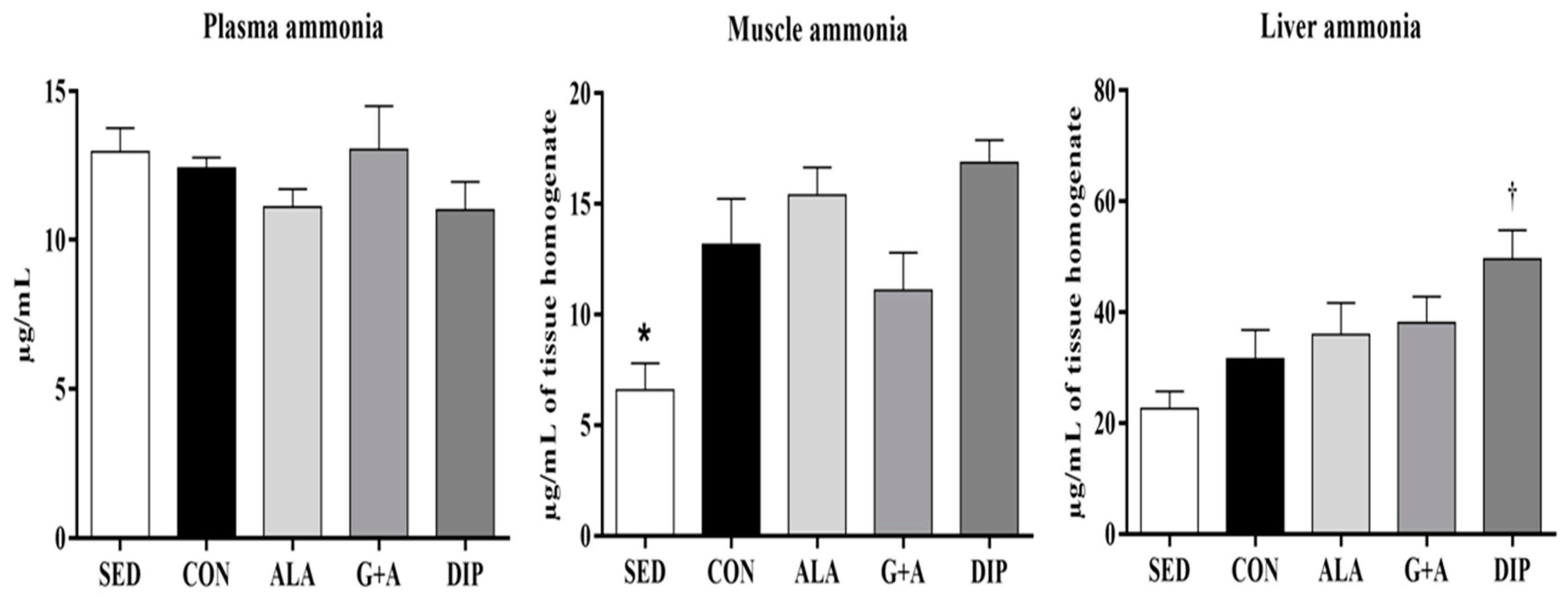Nutrients 10 00119 g005