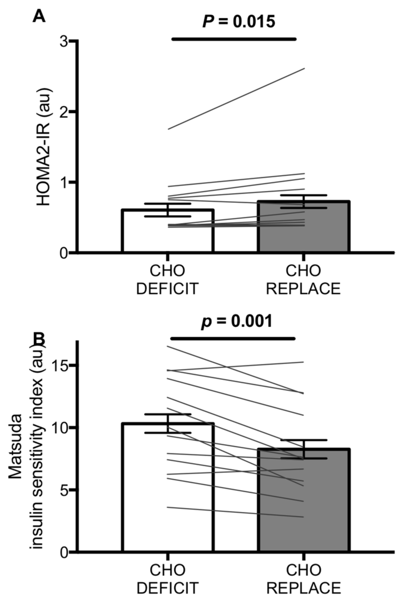 Nutrients 10 00123 g003
