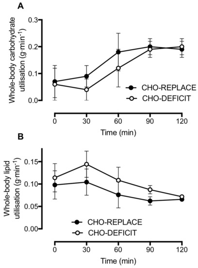 Nutrients 10 00123 g004 550