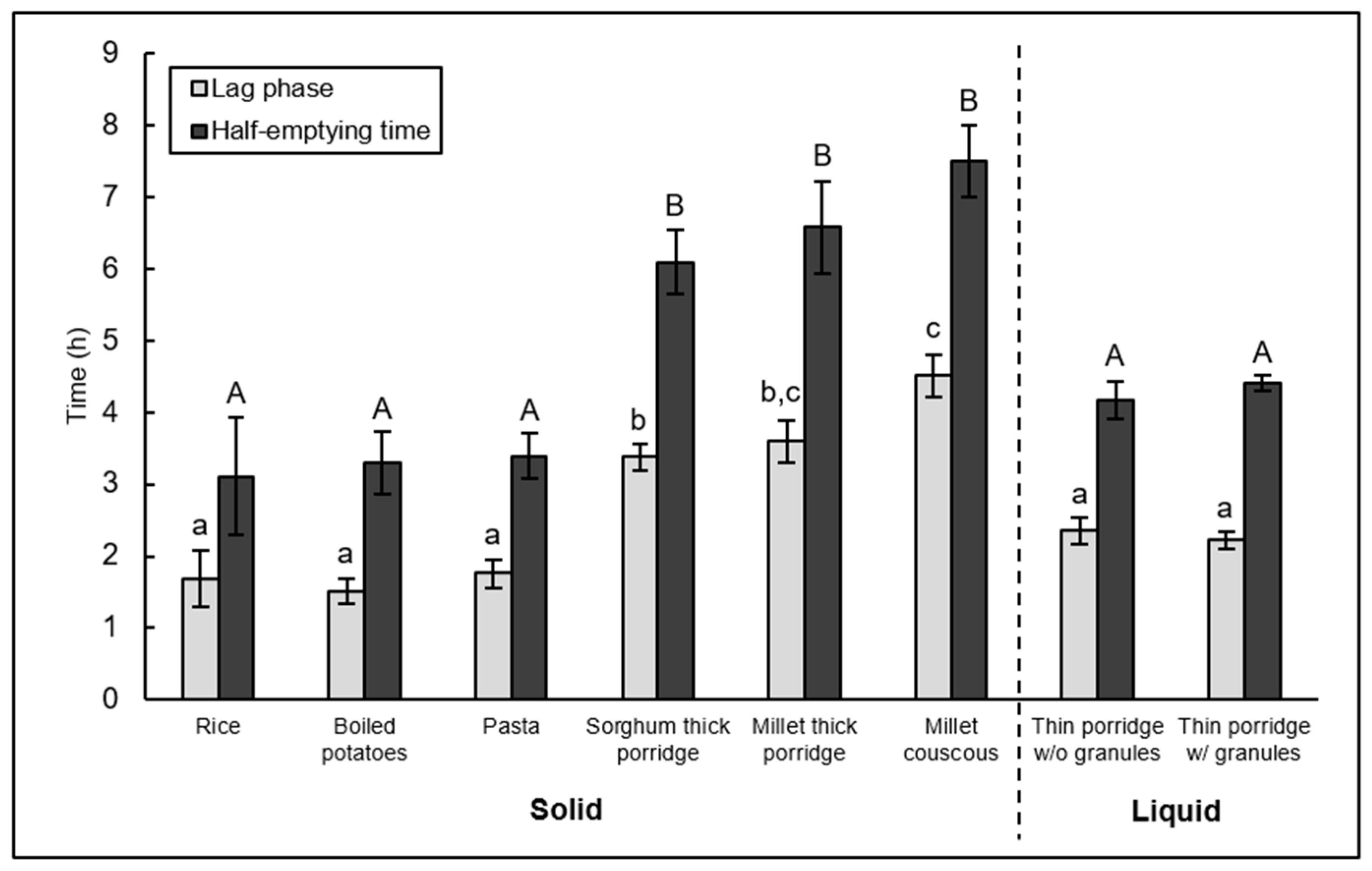Nutrients 10 00124 g001 Nutrients 10 00124 g001