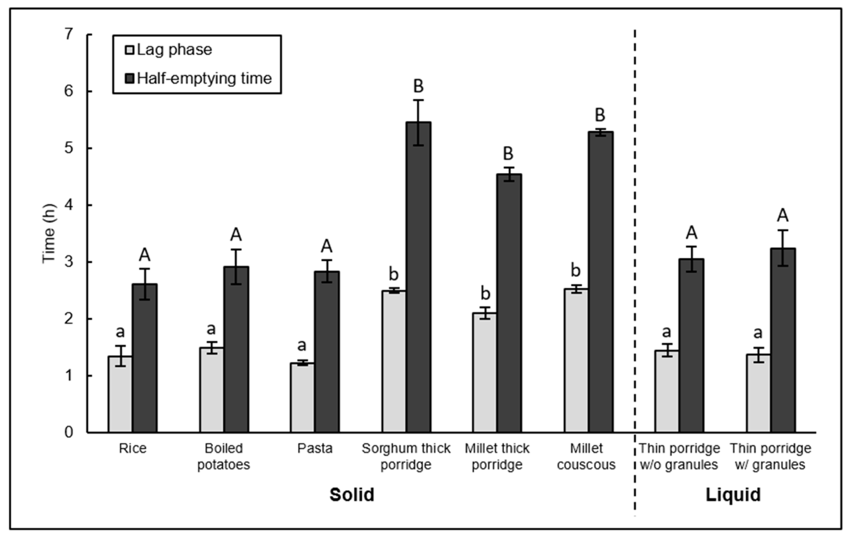 Nutrients 10 00124 g002 Nutrients 10 00124 g002