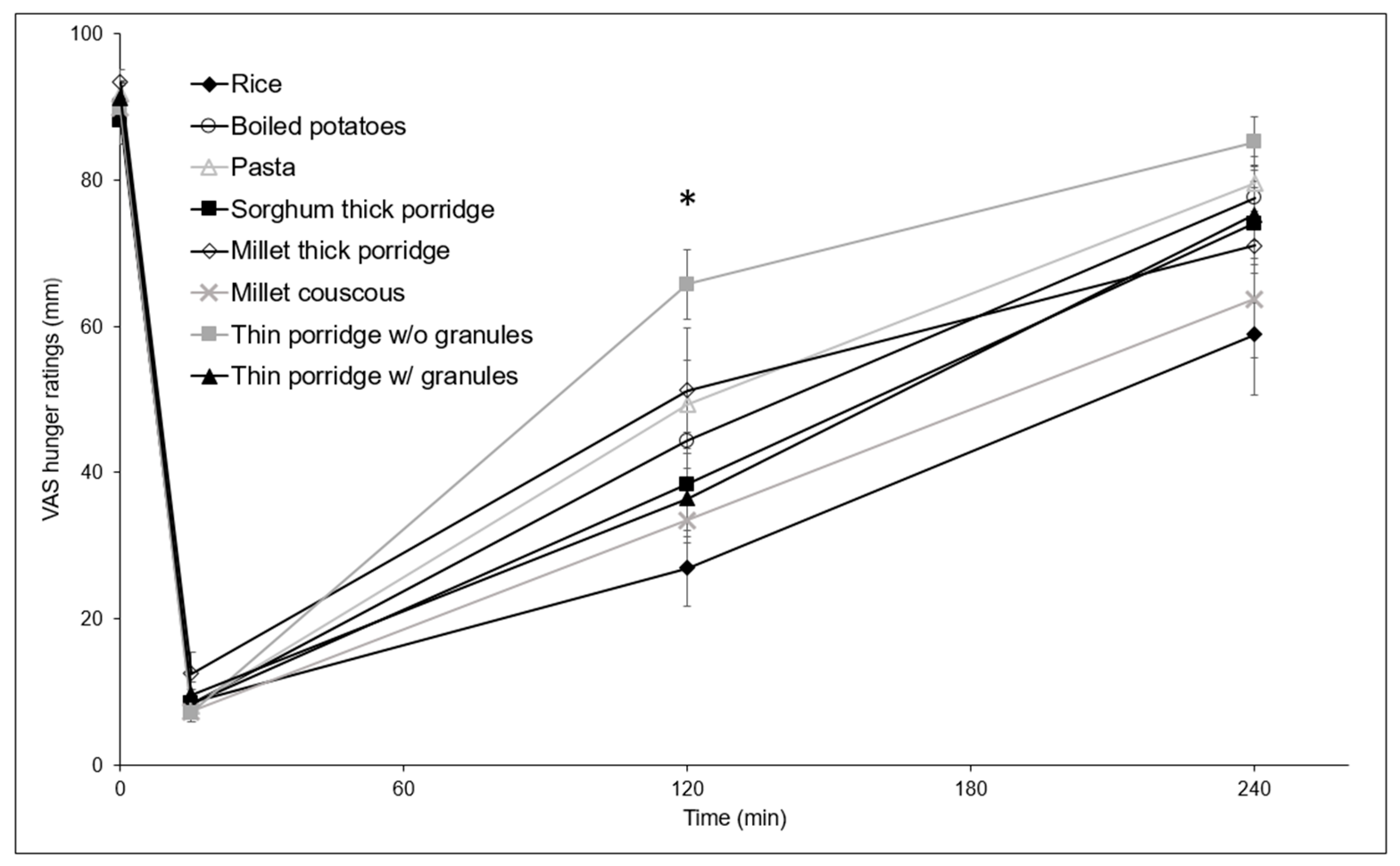 Nutrients 10 00124 g004 Nutrients 10 00124 g004