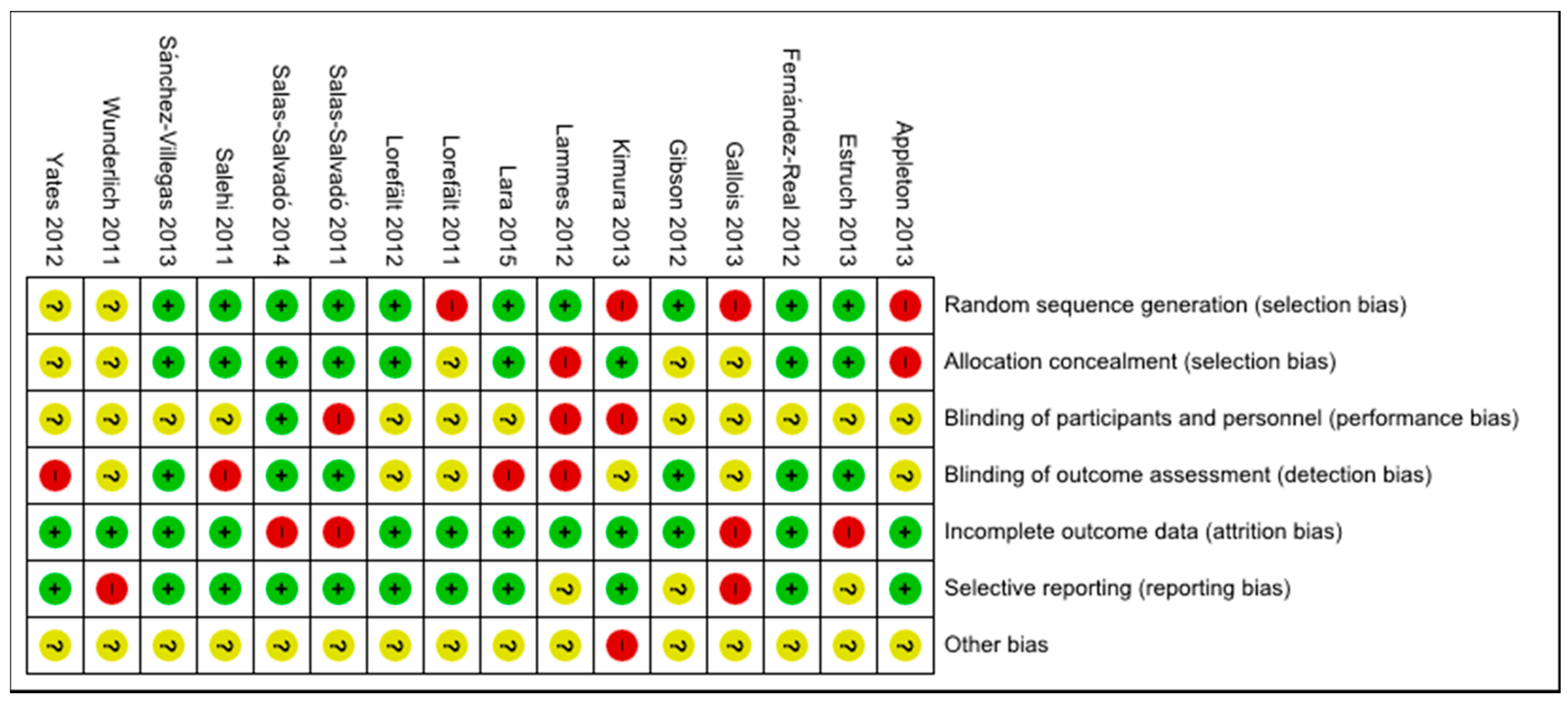 Nutrients 10 00128 g003 Nutrients 10 00128 g003