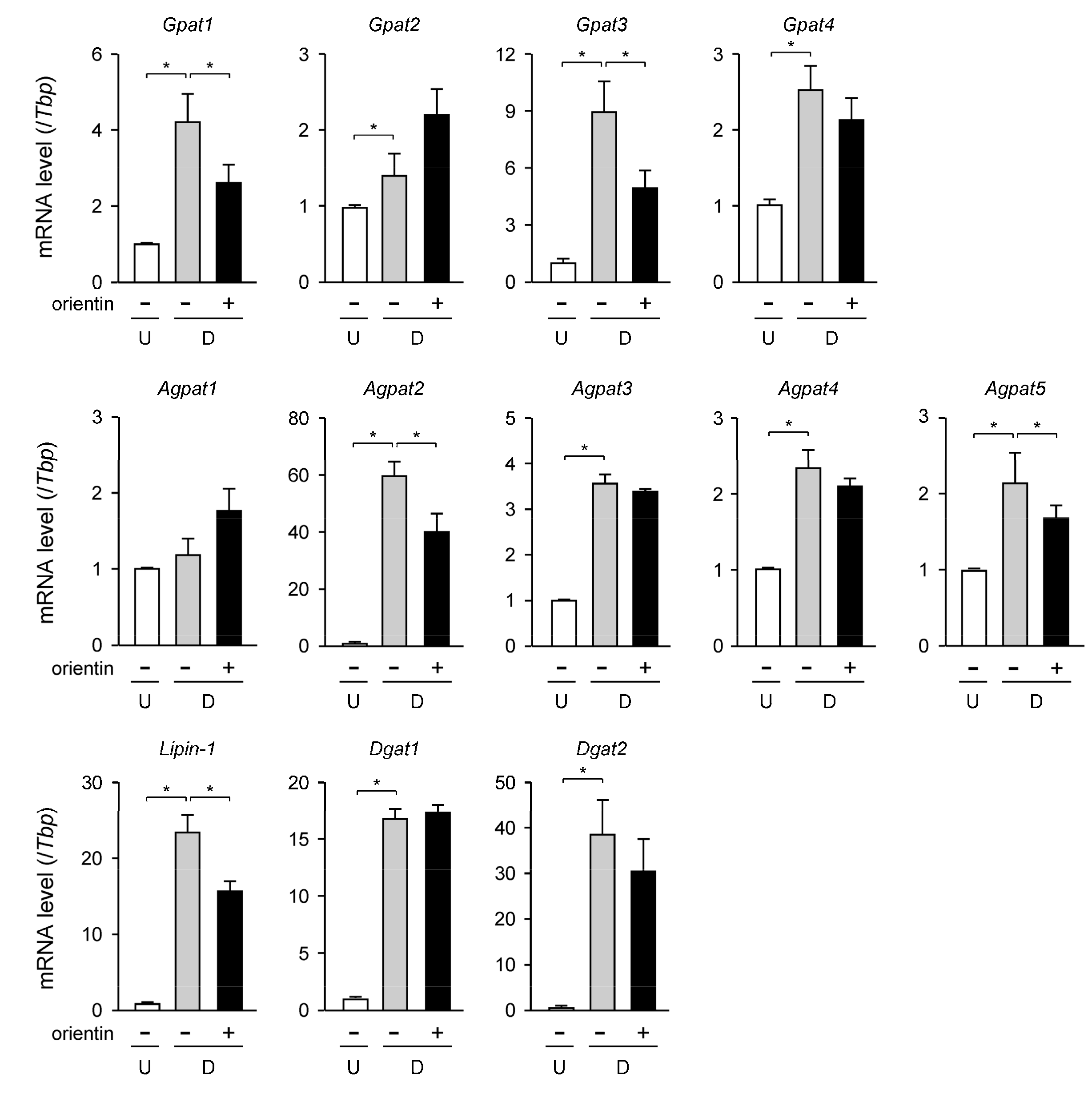 Nutrients 10 00130 g003 550