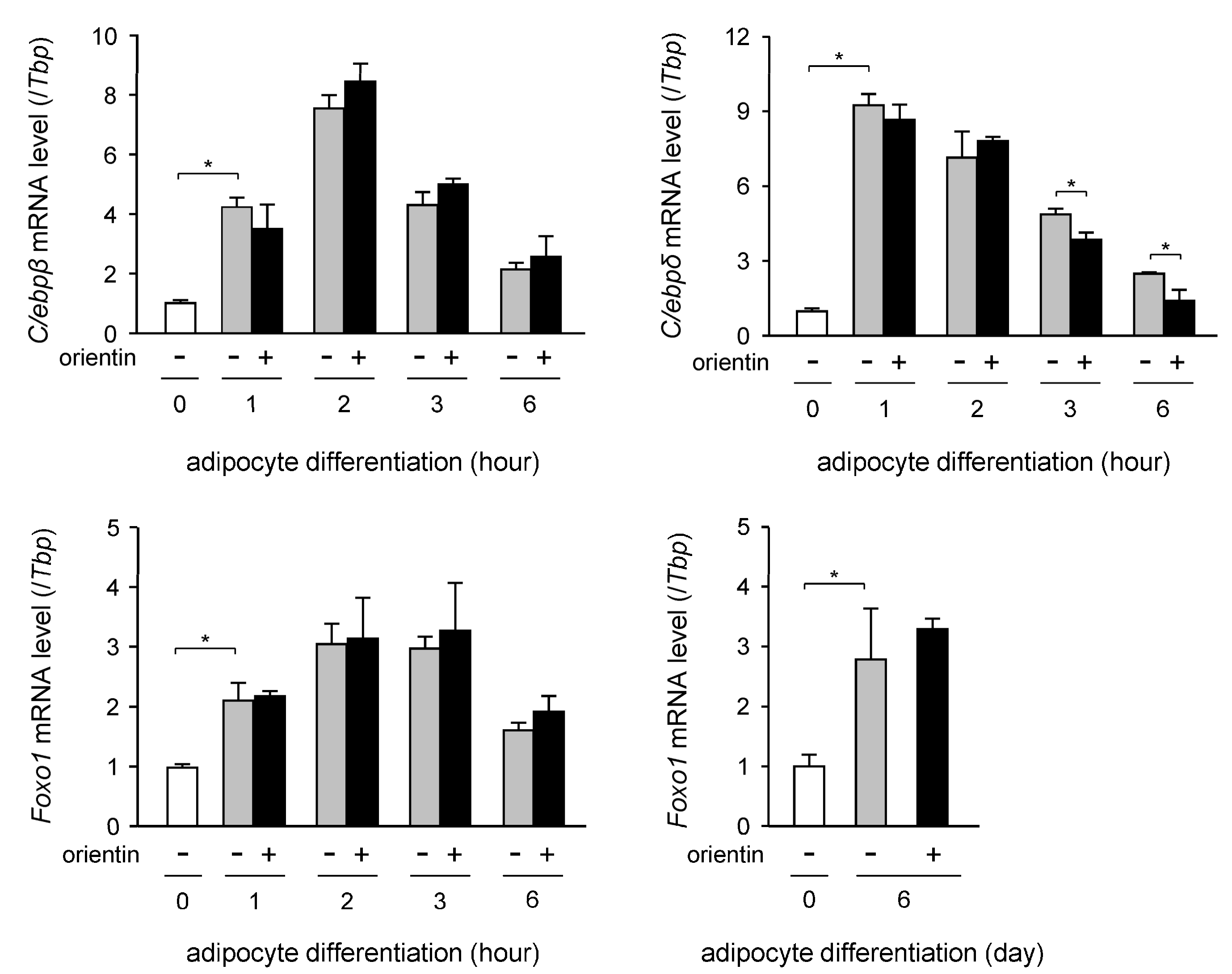 Nutrients 10 00130 g004 550