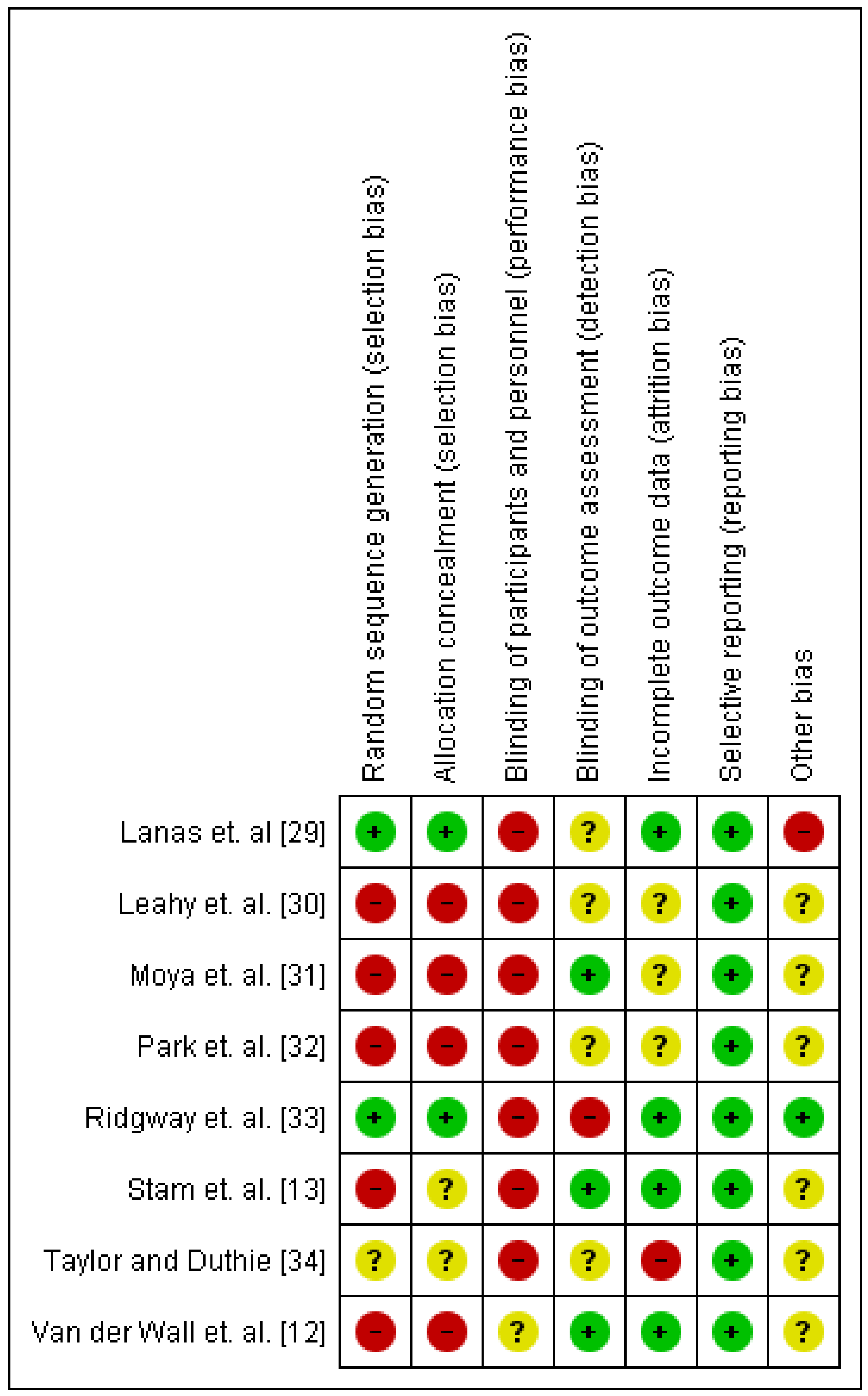 Nutrients 10 00137 g002 Nutrients 10 00137 g002