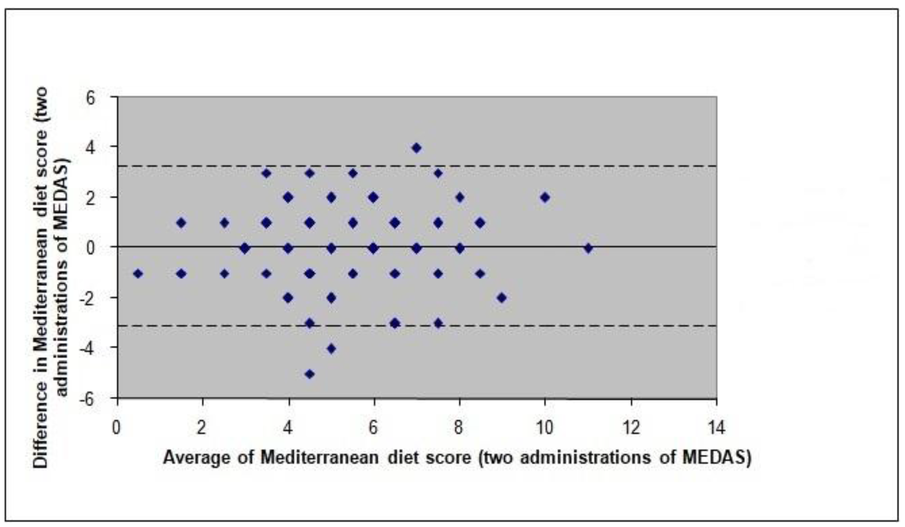 Nutrients 10 00138 g002 Nutrients 10 00138 g002