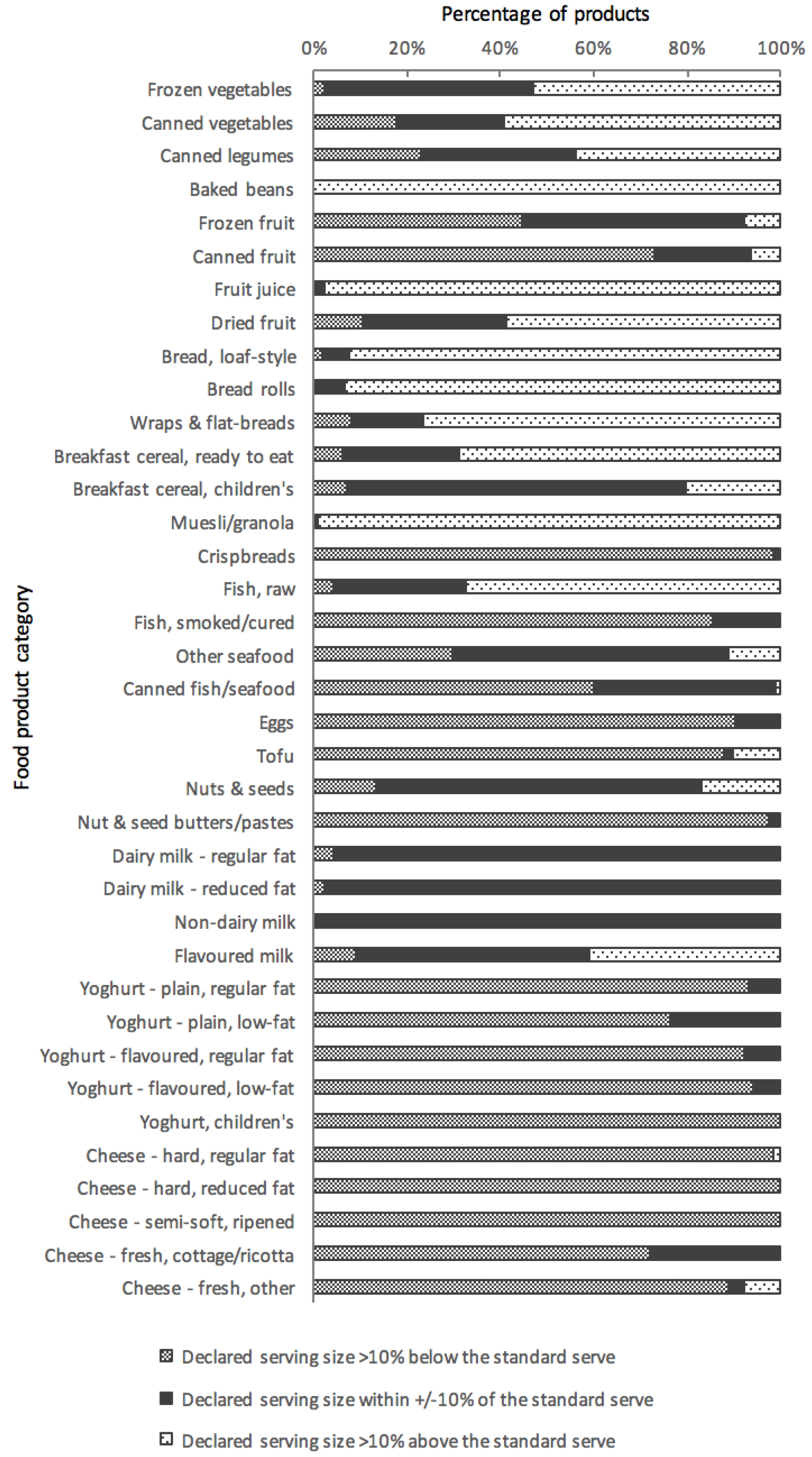 Nutrients 10 00139 g001 Nutrients 10 00139 g001