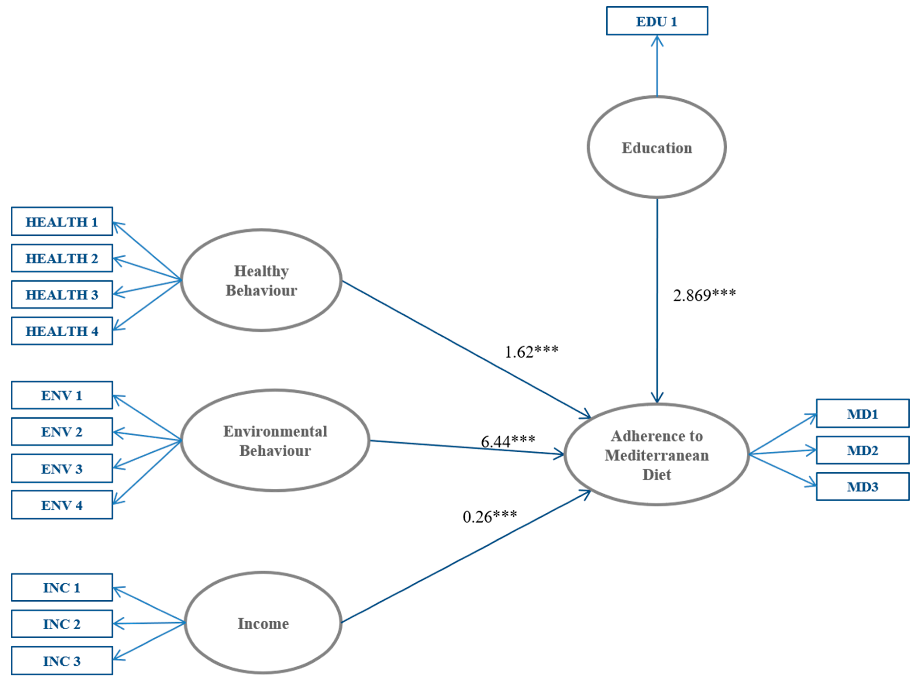 Nutrients 10 00141 g001