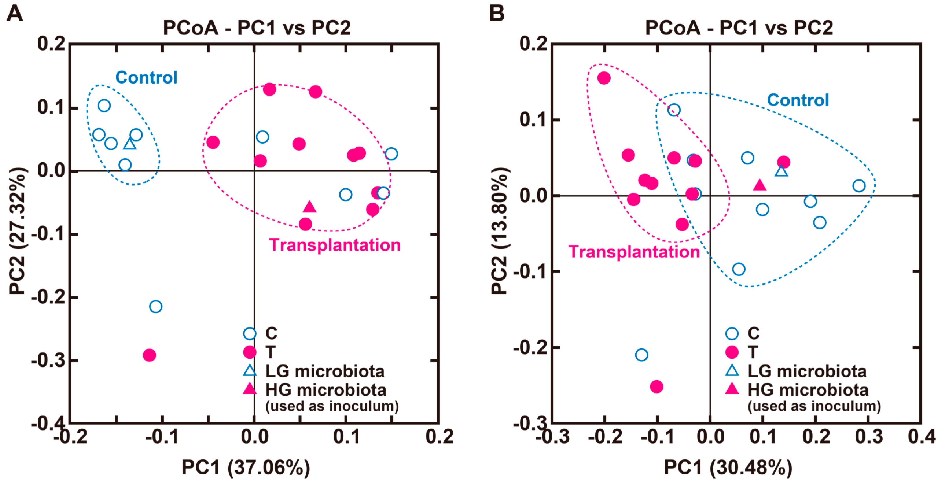 Nutrients 10 00144 g001