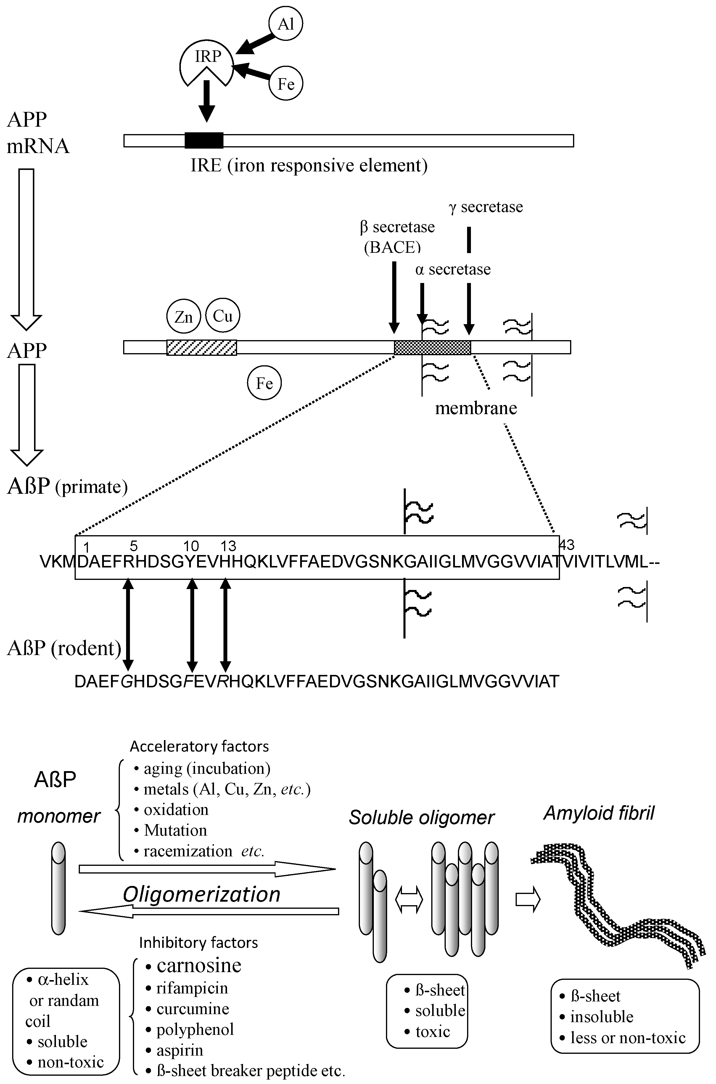 Nutrients 10 00147 g004
