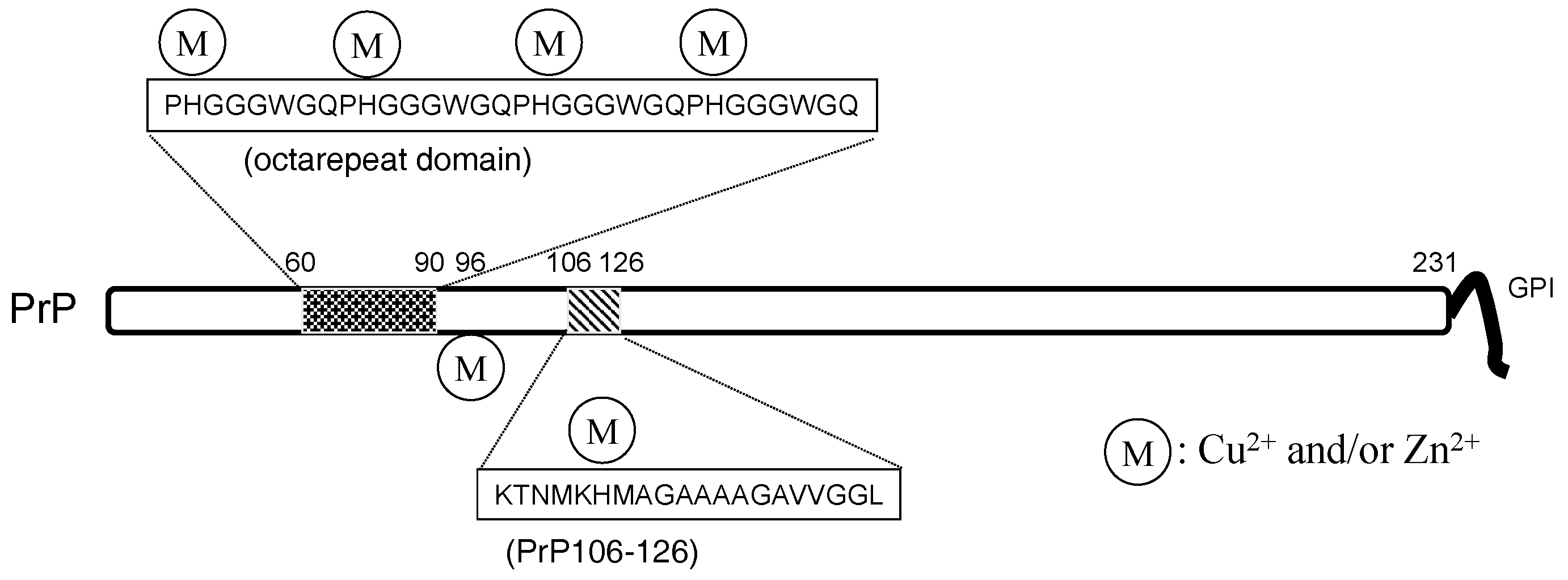 Nutrients 10 00147 g006