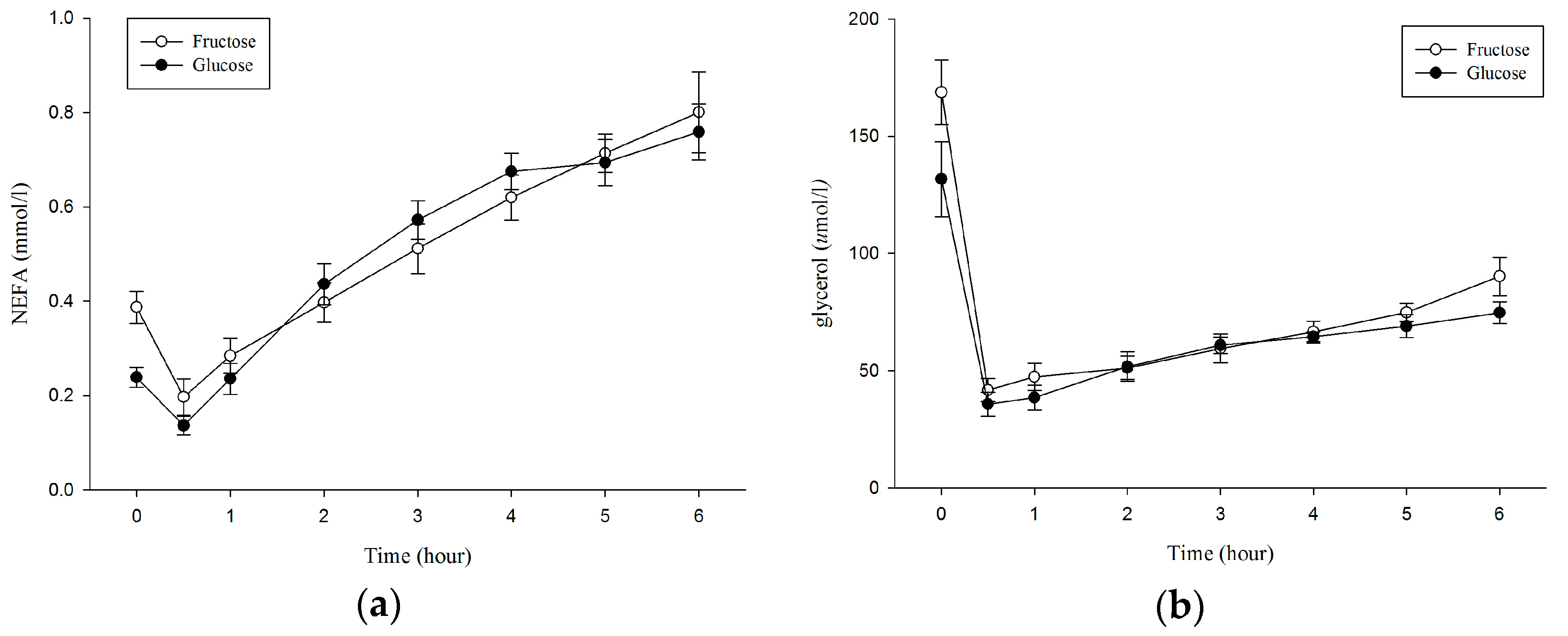 Nutrients 10 00149 g003