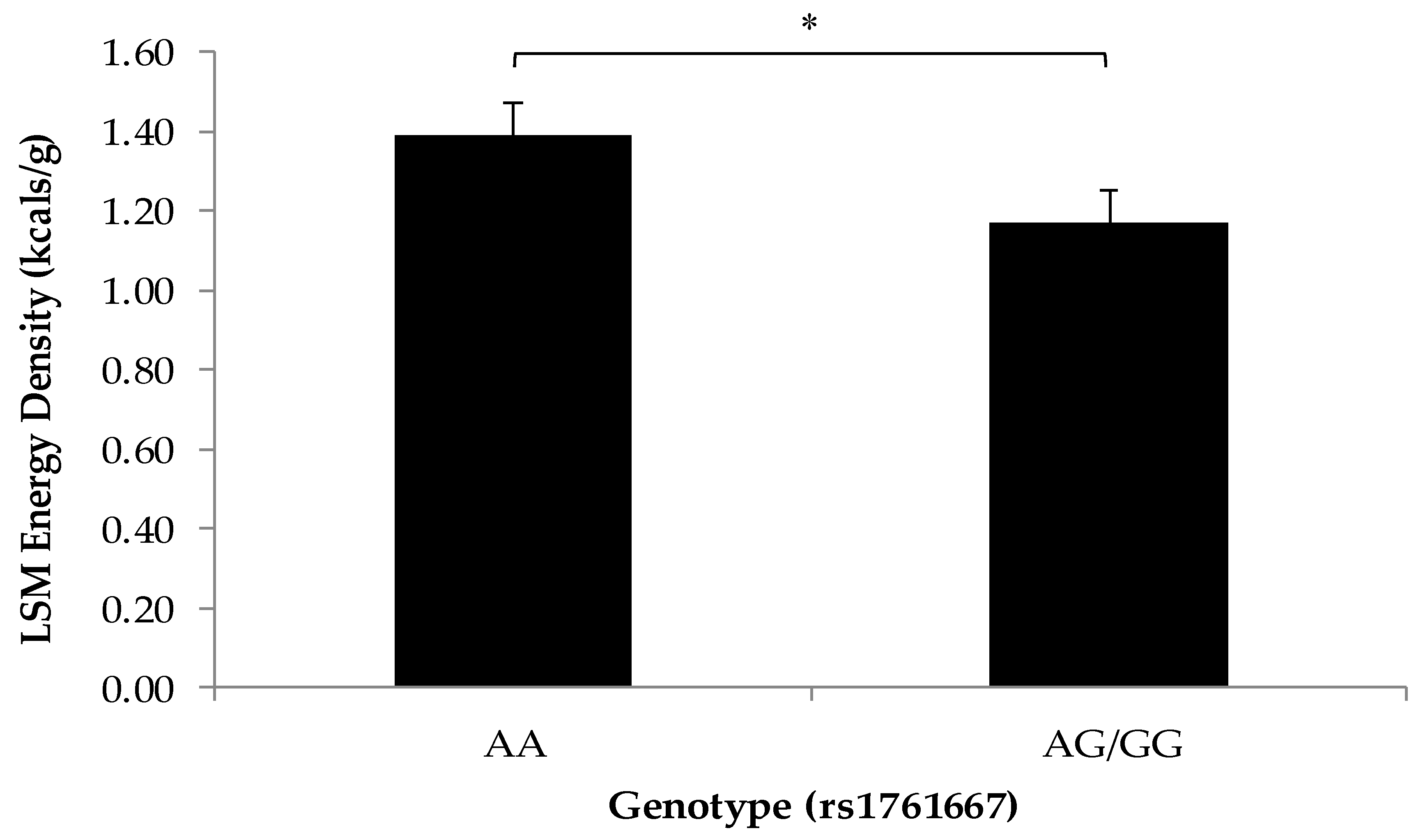 Nutrients 10 00153 g001