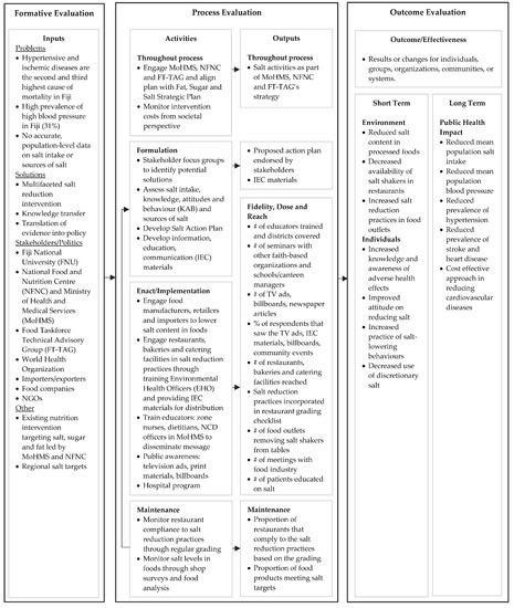 2 2 2 Nutritional Terms Chart