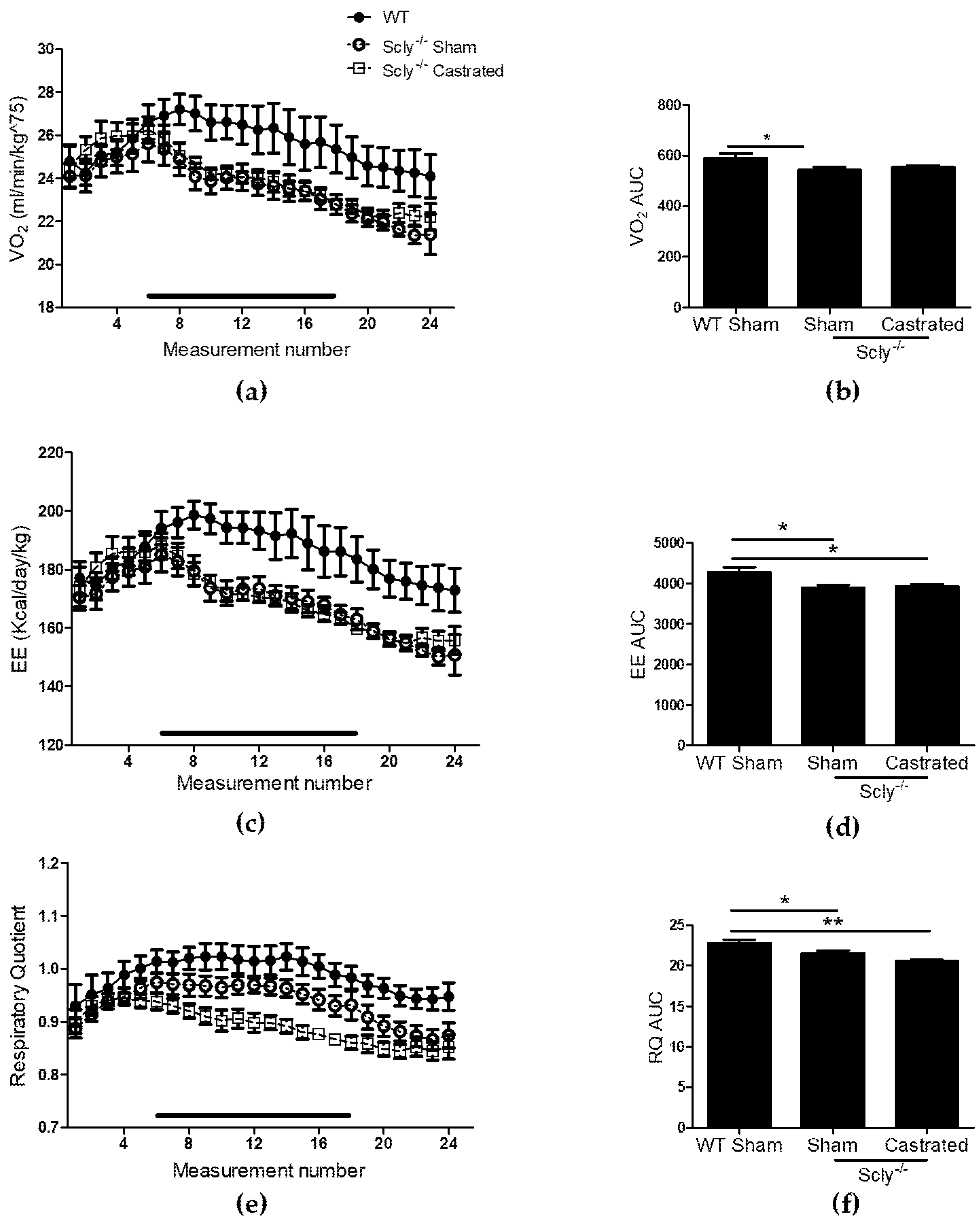 Nutrients 10 00159 g003 550