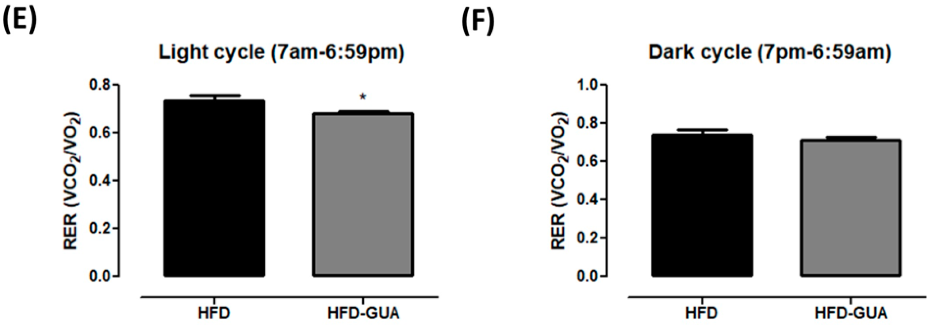 Nutrients 10 00165 g002b