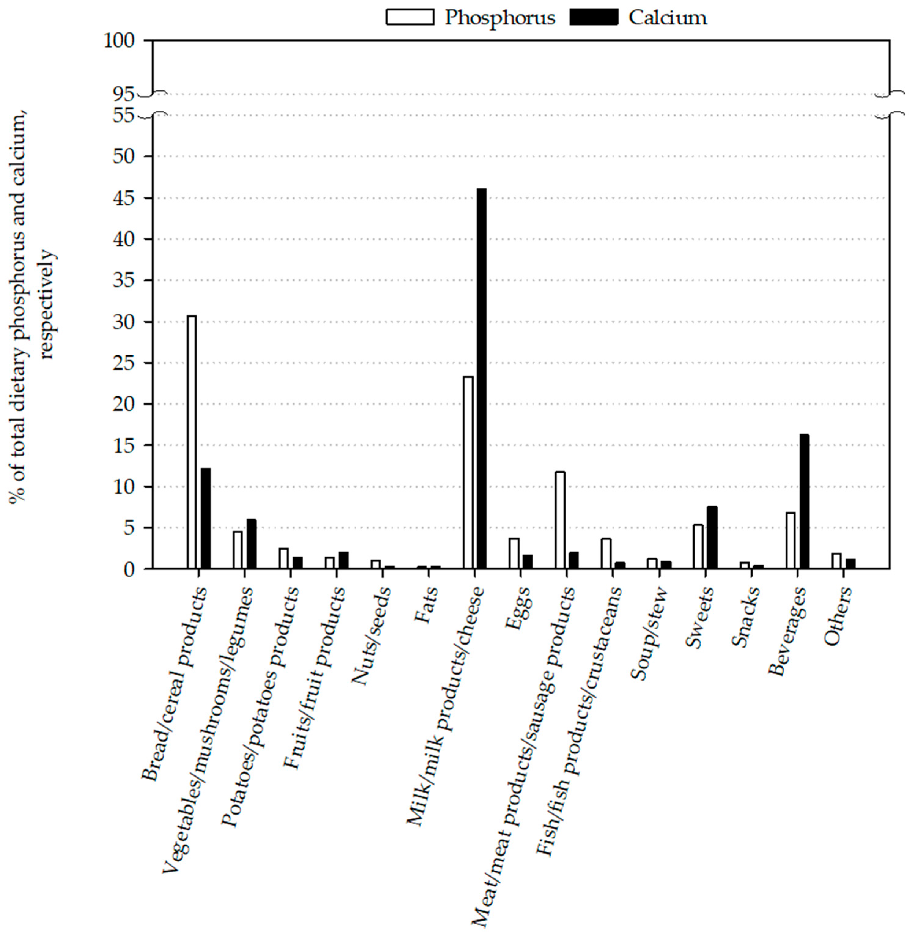 Nutrients 10 00171 g002