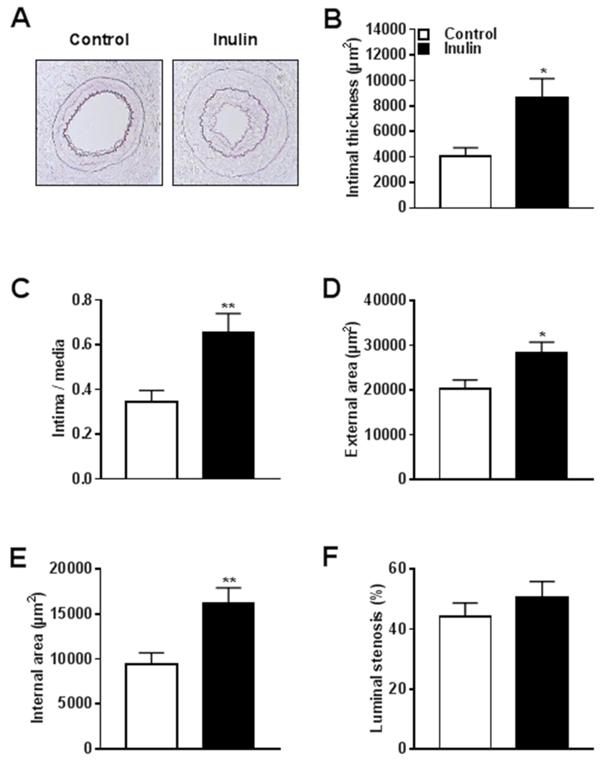 Nutrients 10 00172 g002 550