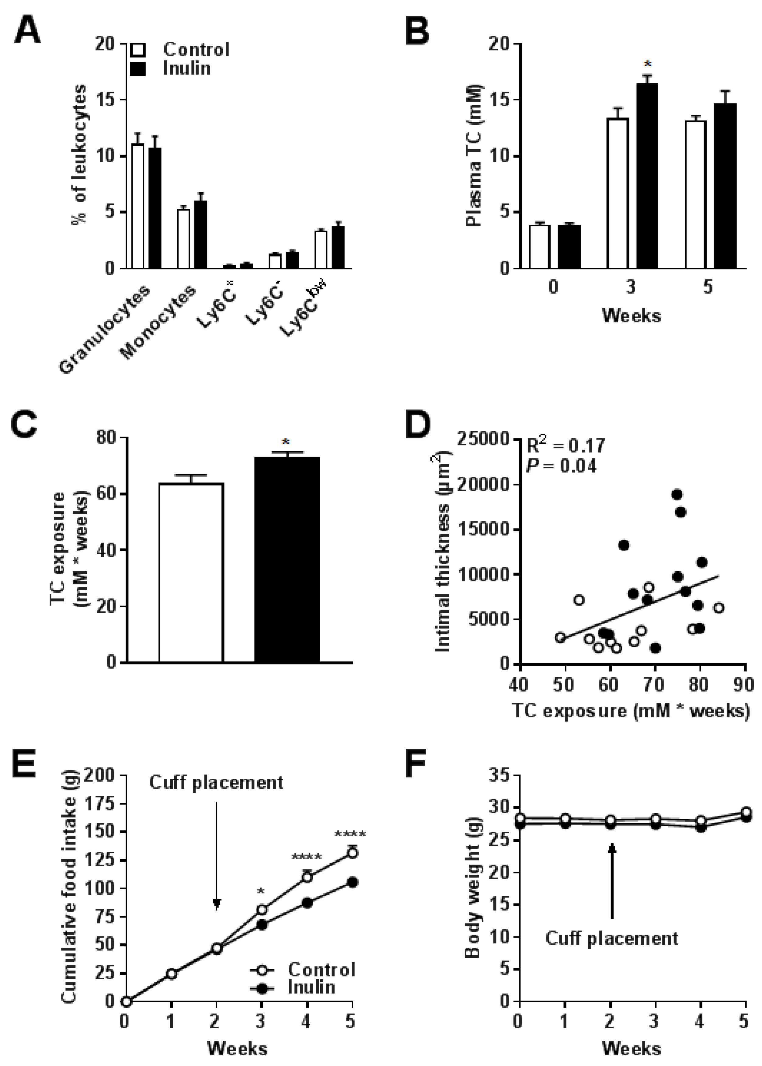 Nutrients 10 00172 g004 550
