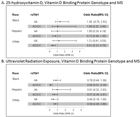 Nutrients Special Issue Changing Times For Vitamin D And