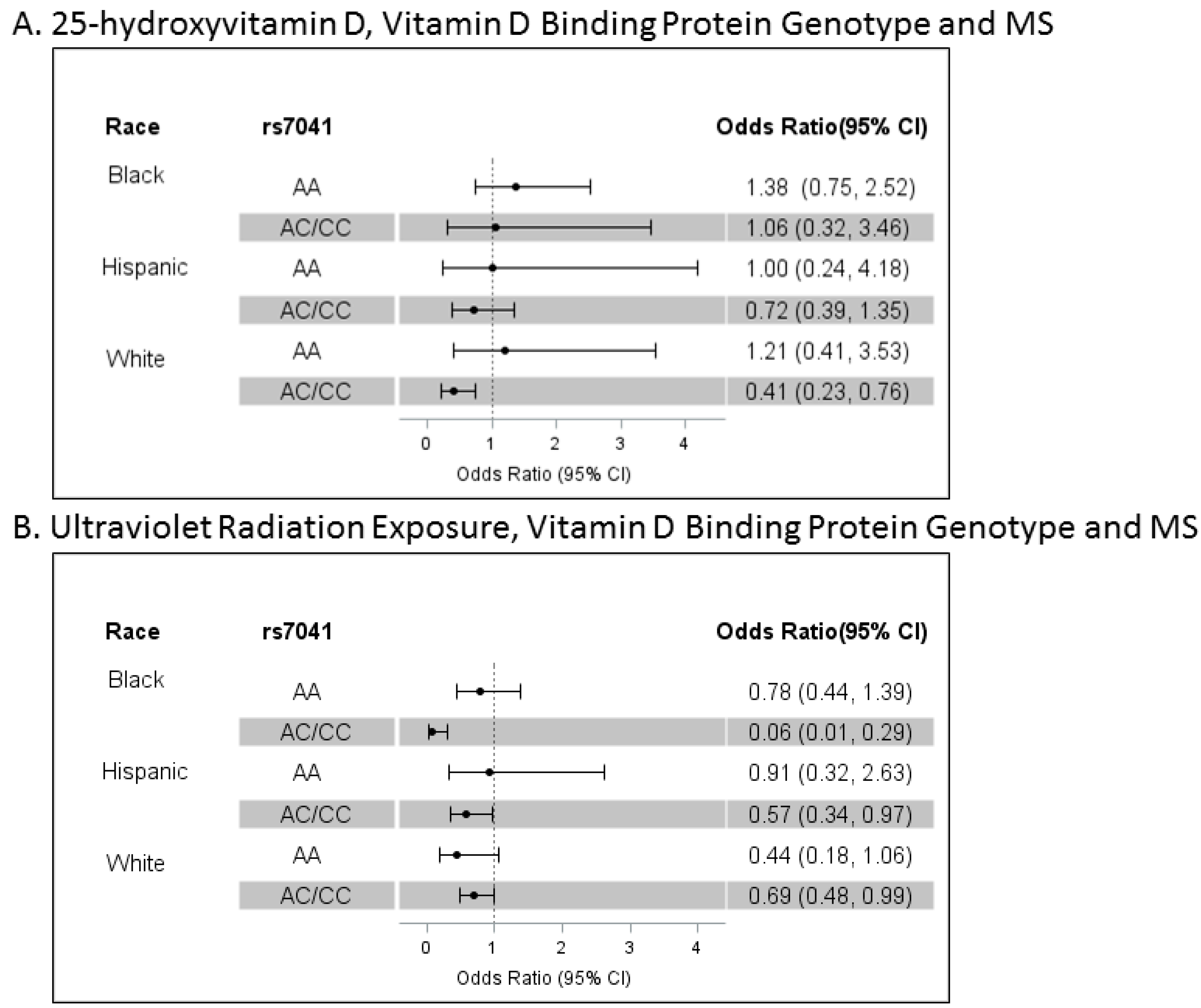 Nutrients 10 00184 g001