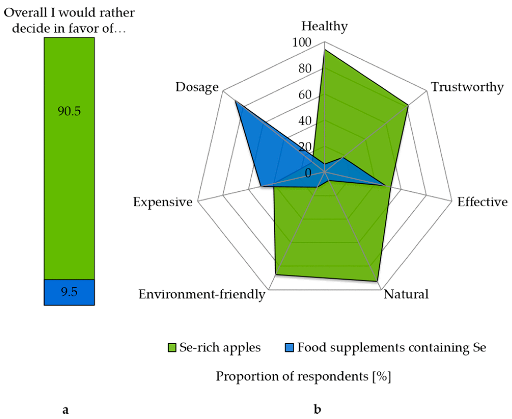 Nutrients 10 00190 g002 550