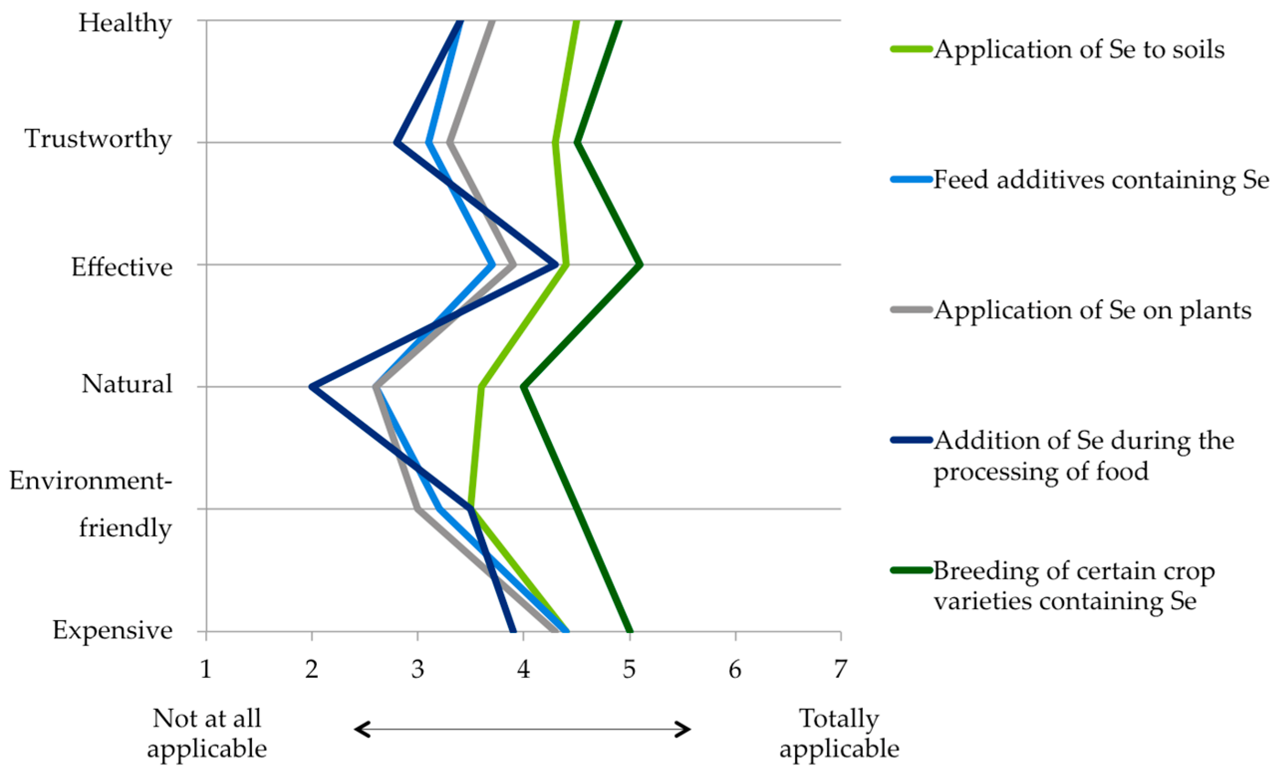 Nutrients 10 00190 g004 550