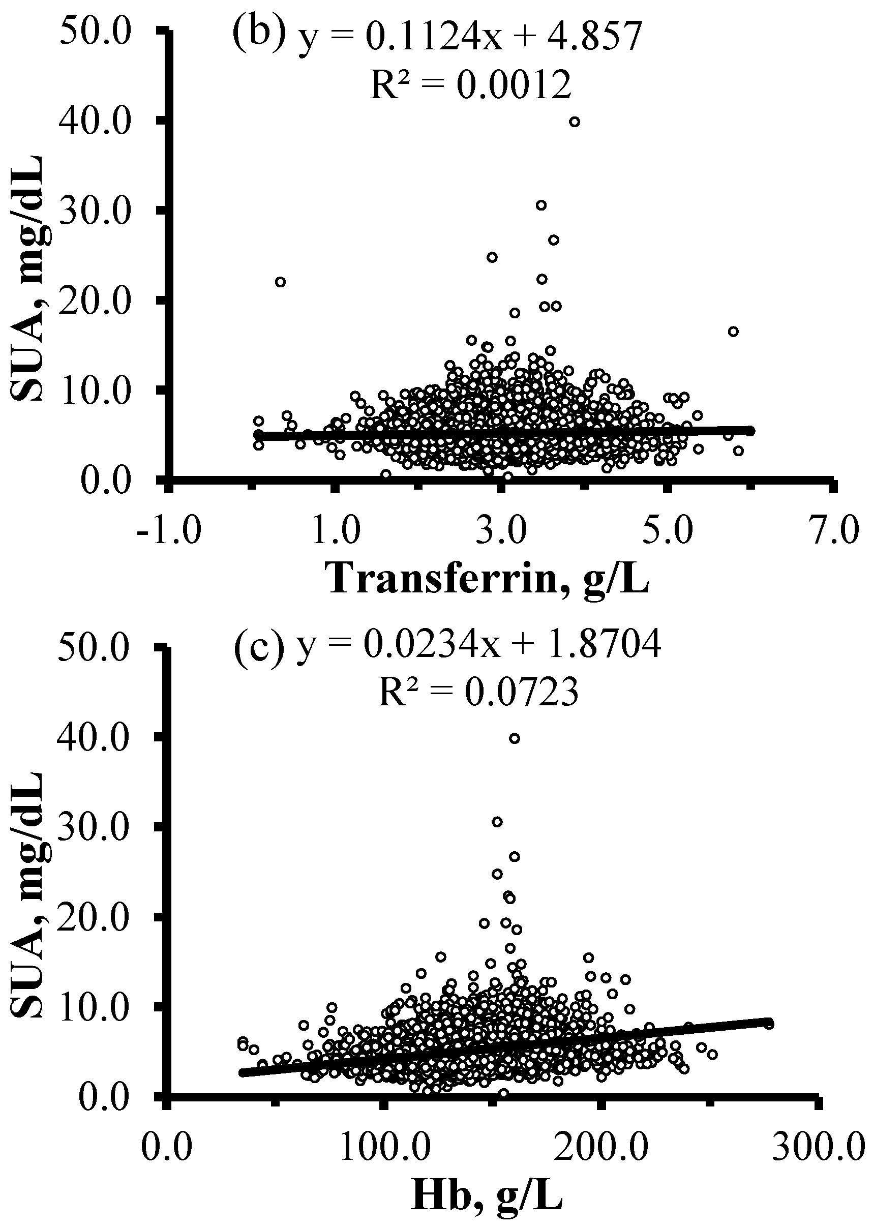 Nutrients 10 00191 g002b