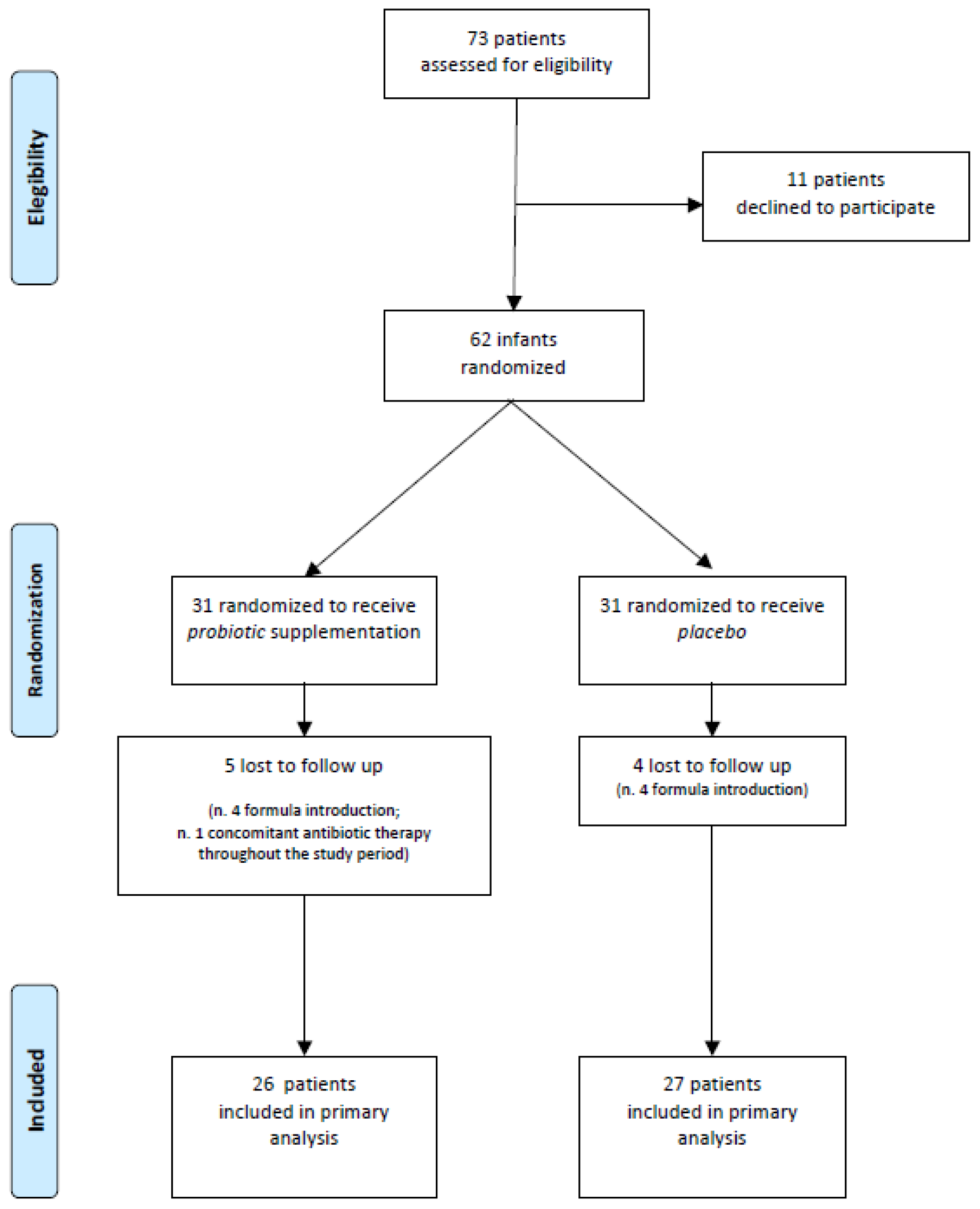 Nutrients 10 00195 g001