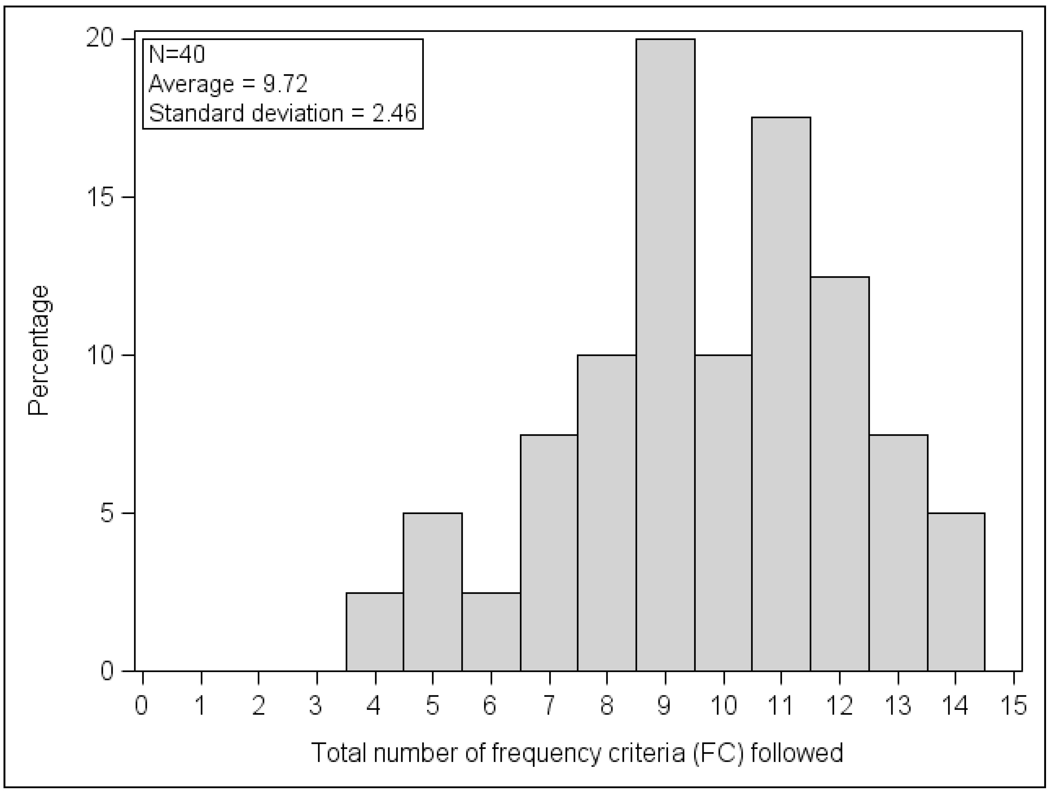 Nutrients 10 00205 g002