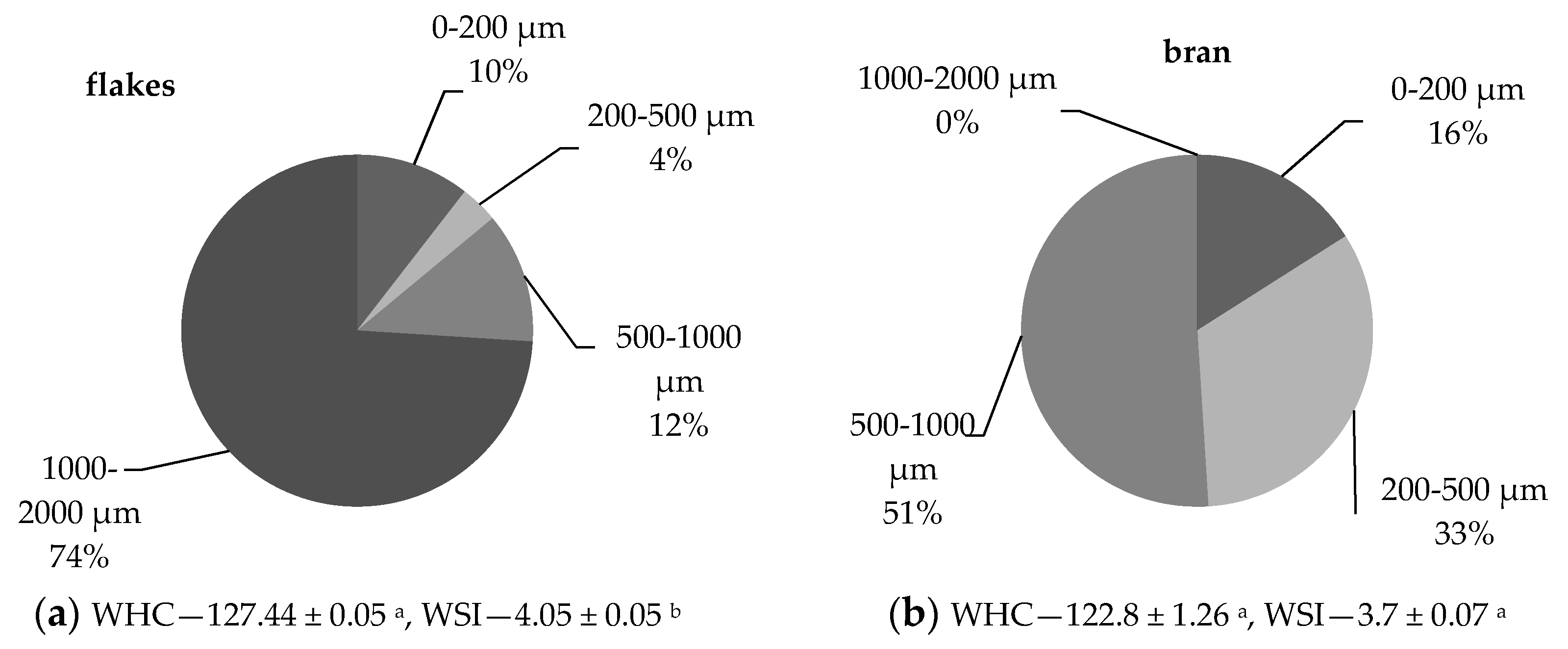 Nutrients 10 00207 g001
