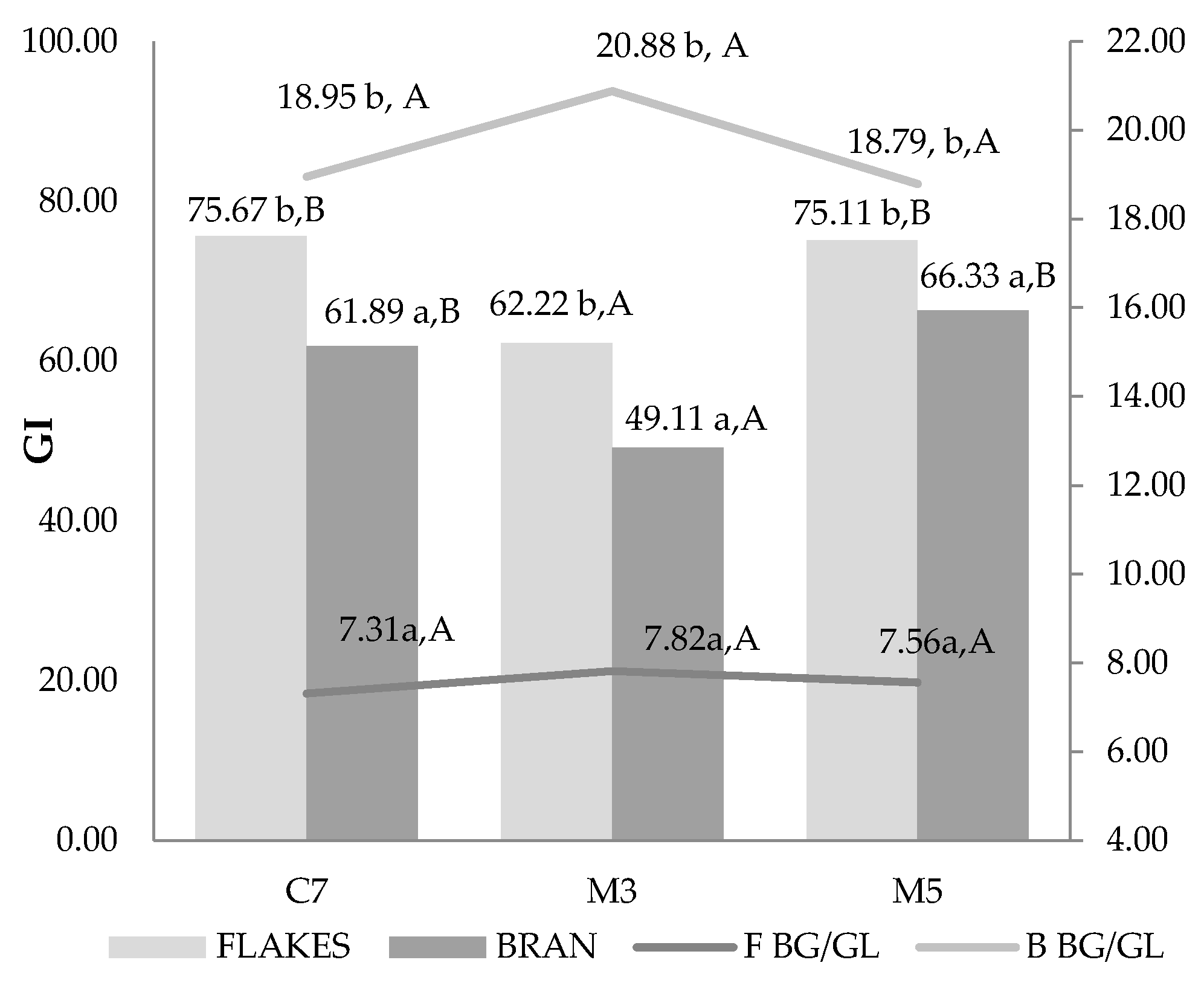 Nutrients 10 00207 g004