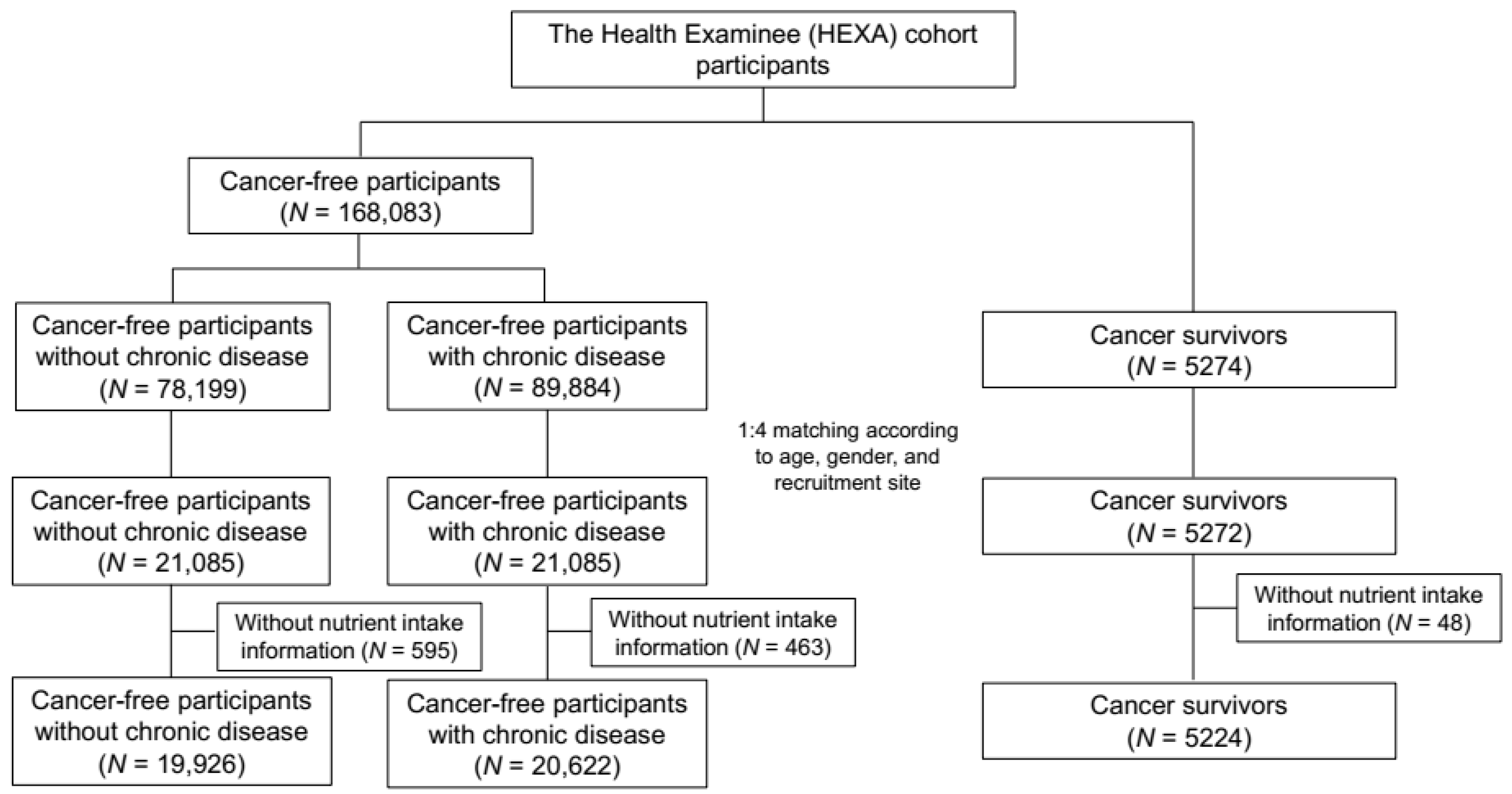 Nutrients 10 00212 g001