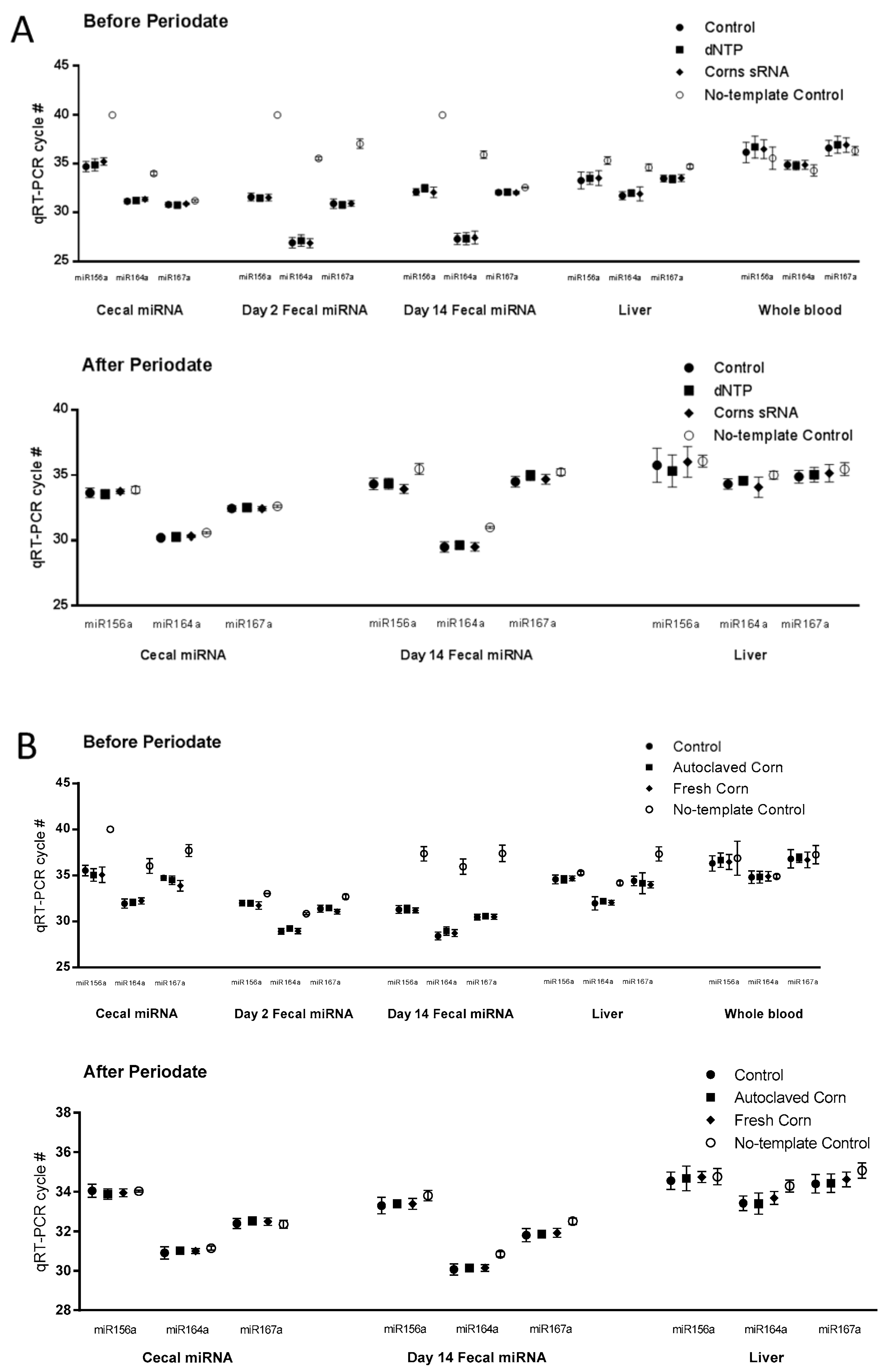 Nutrients 10 00215 g002 Nutrients 10 00215 g002
