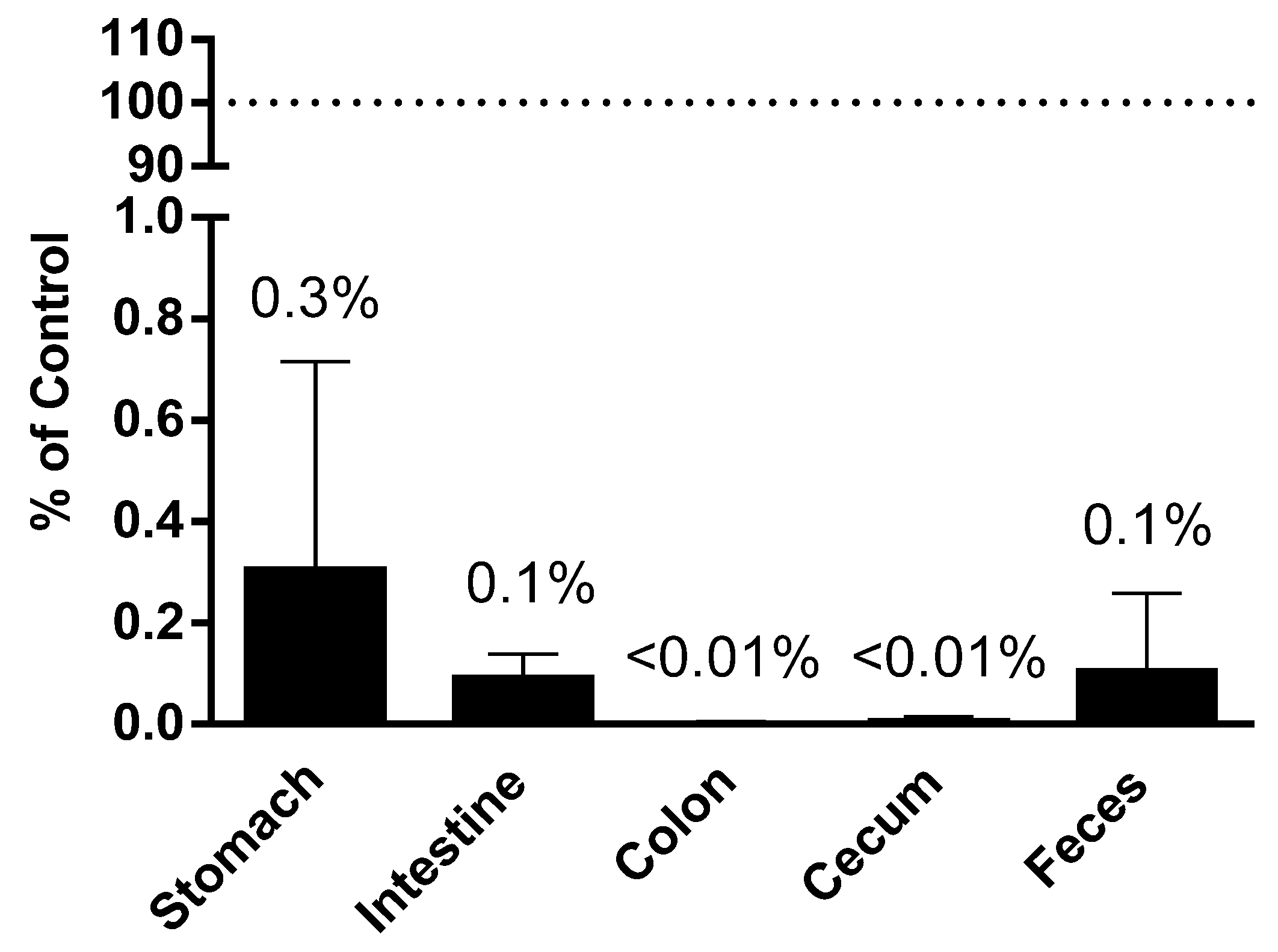 Nutrients 10 00215 g003 Nutrients 10 00215 g003