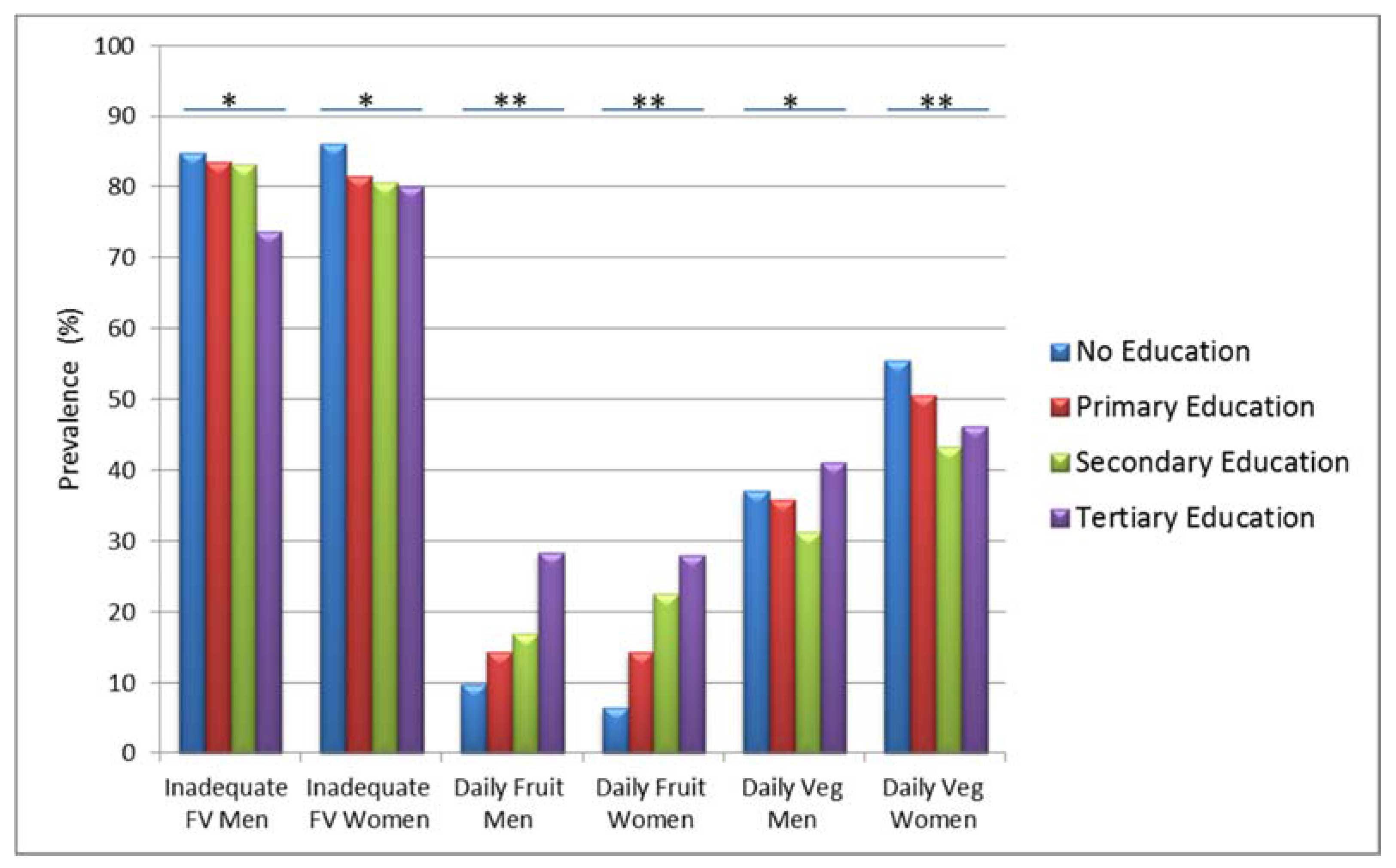 Nutrients 10 00222 g002 Nutrients 10 00222 g002