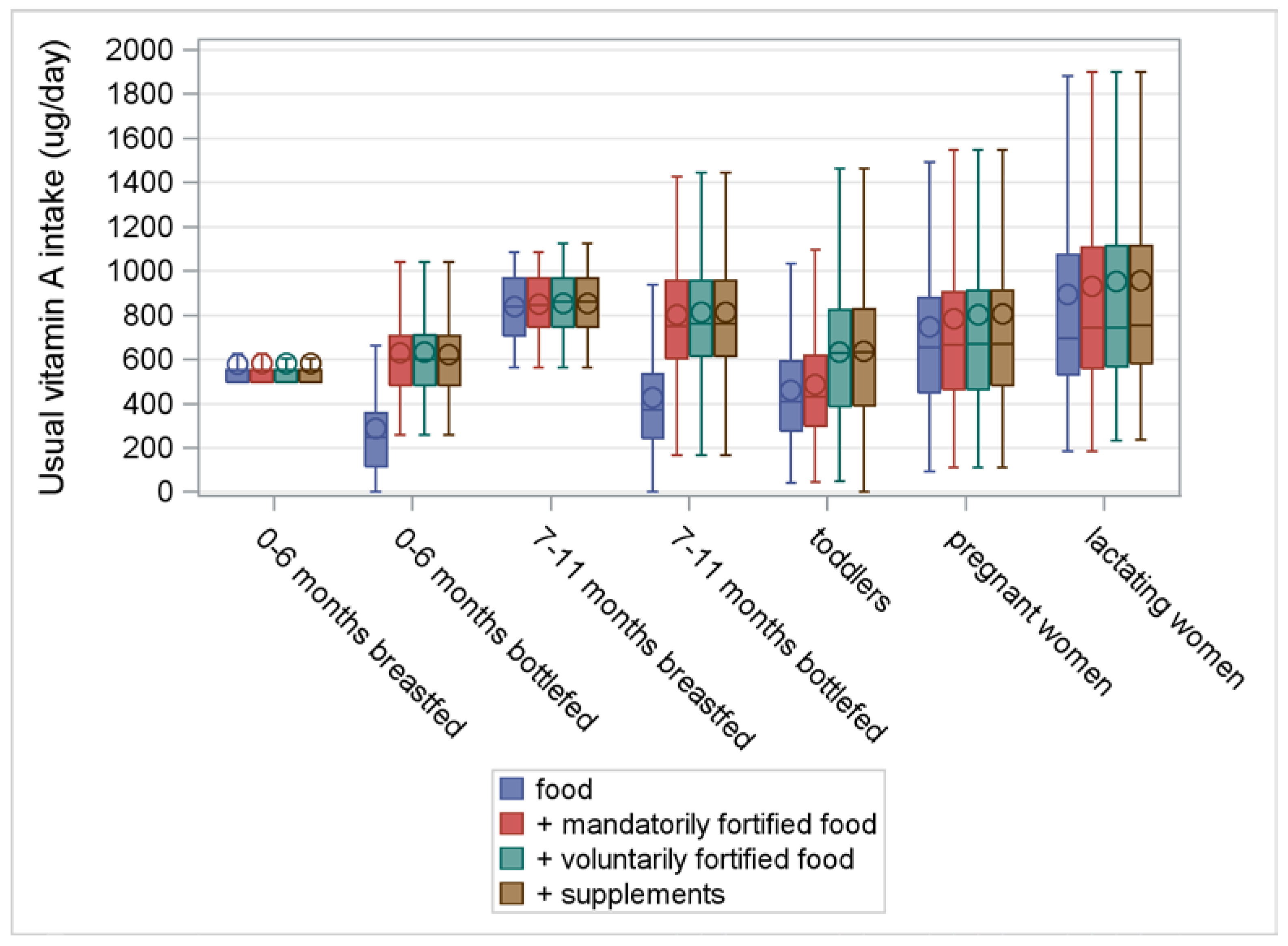 Nutrients 10 00223 g001