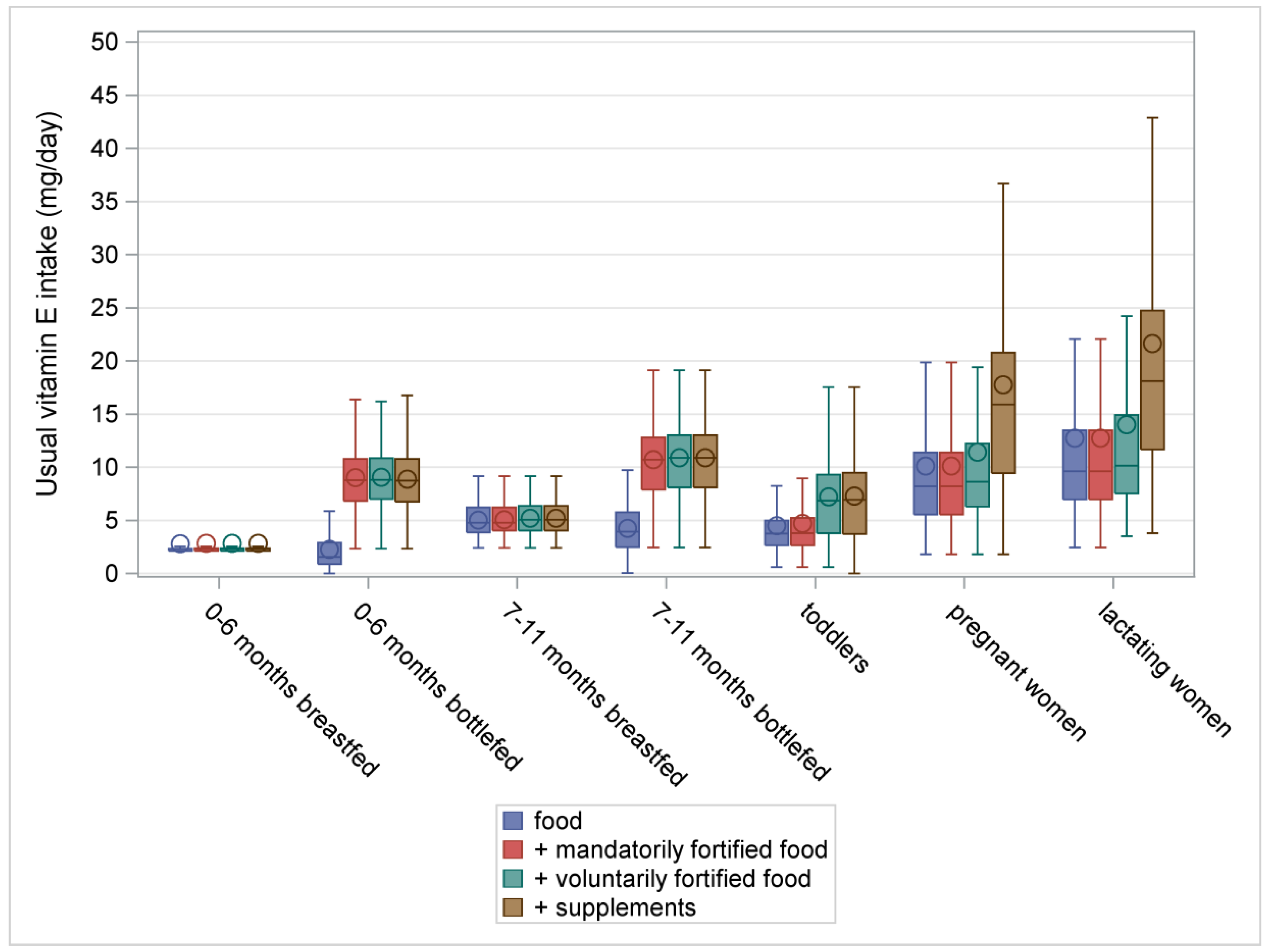 Nutrients 10 00223 g003