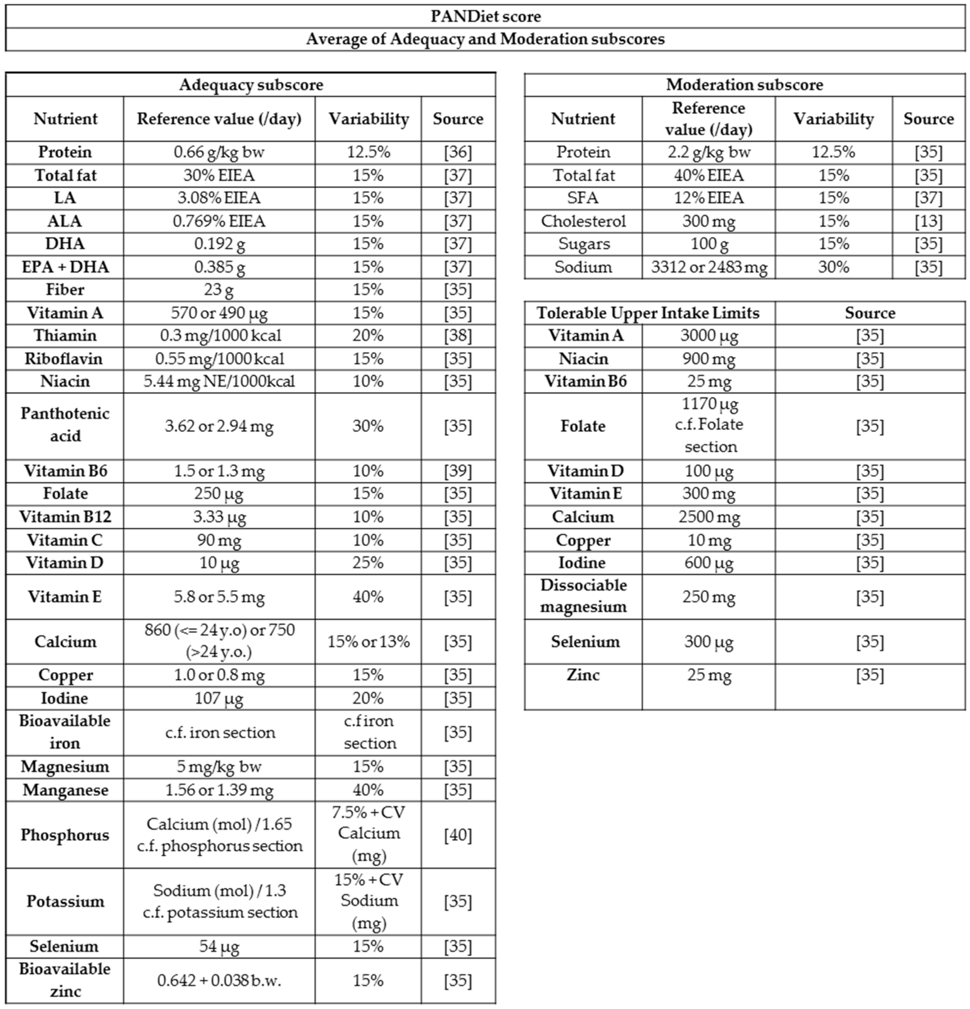 Nutrients 10 00226 g001