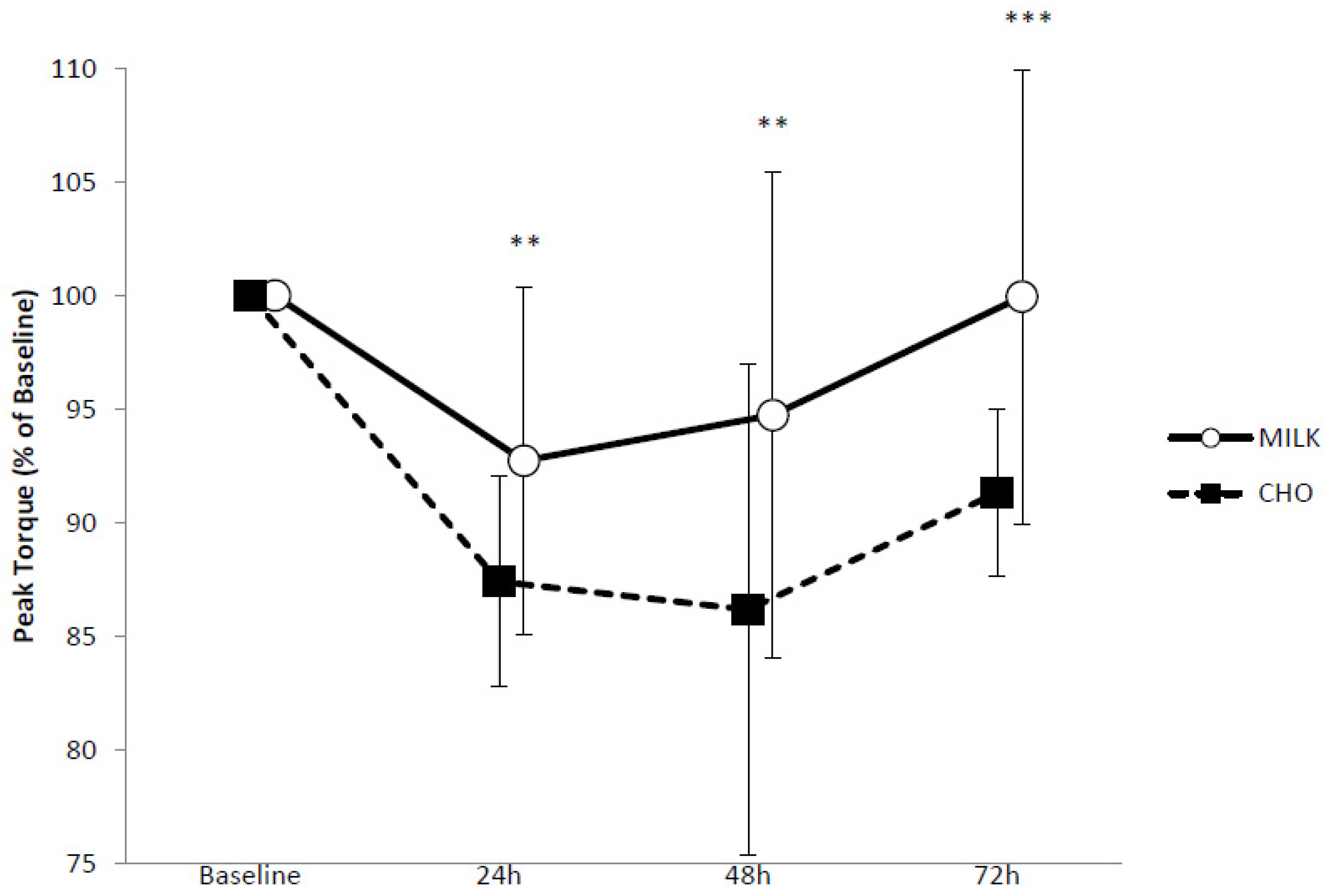 Nutrients 10 00228 g001