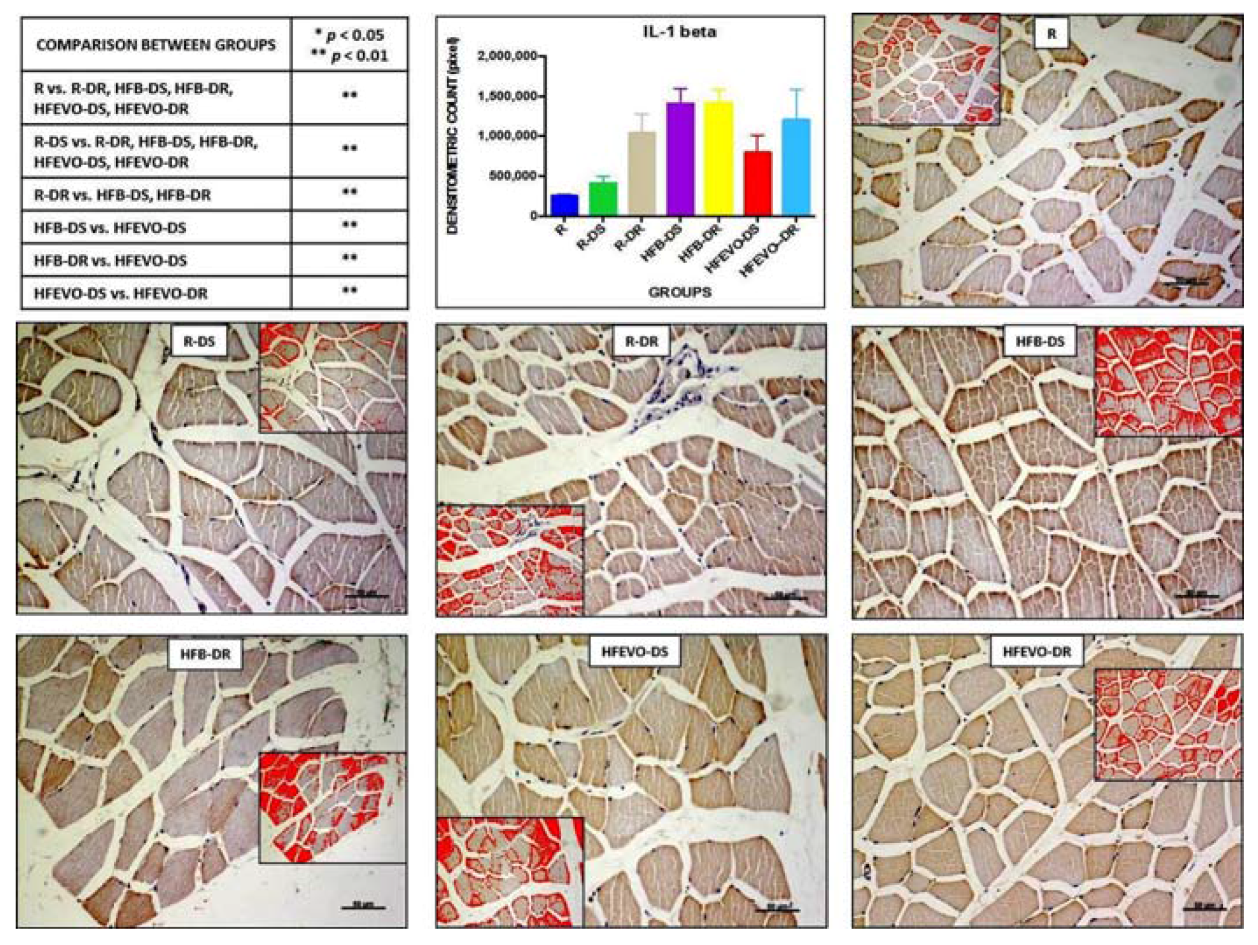 Nutrients 10 00231 g003