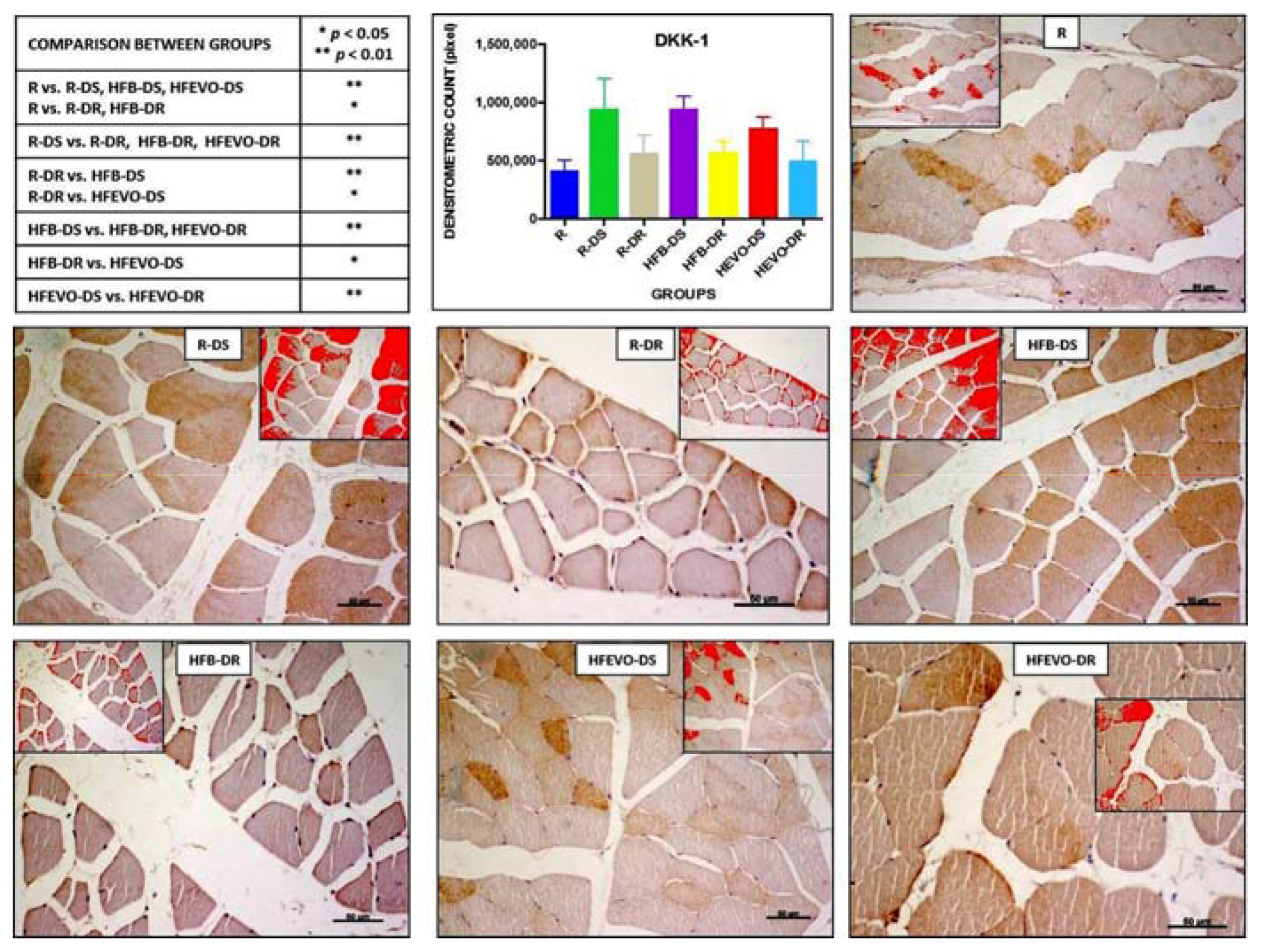 Nutrients 10 00231 g005