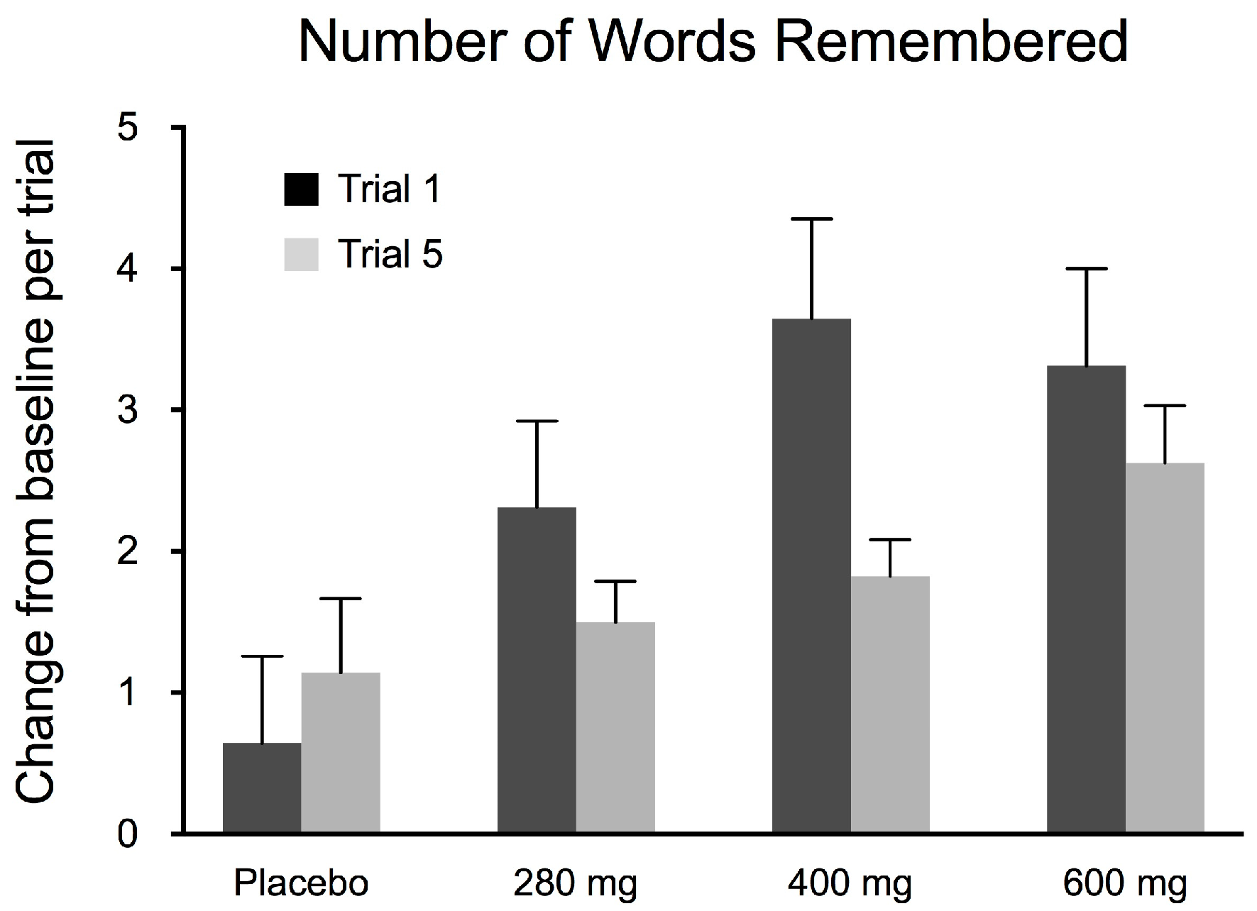 Nutrients 10 00233 g003