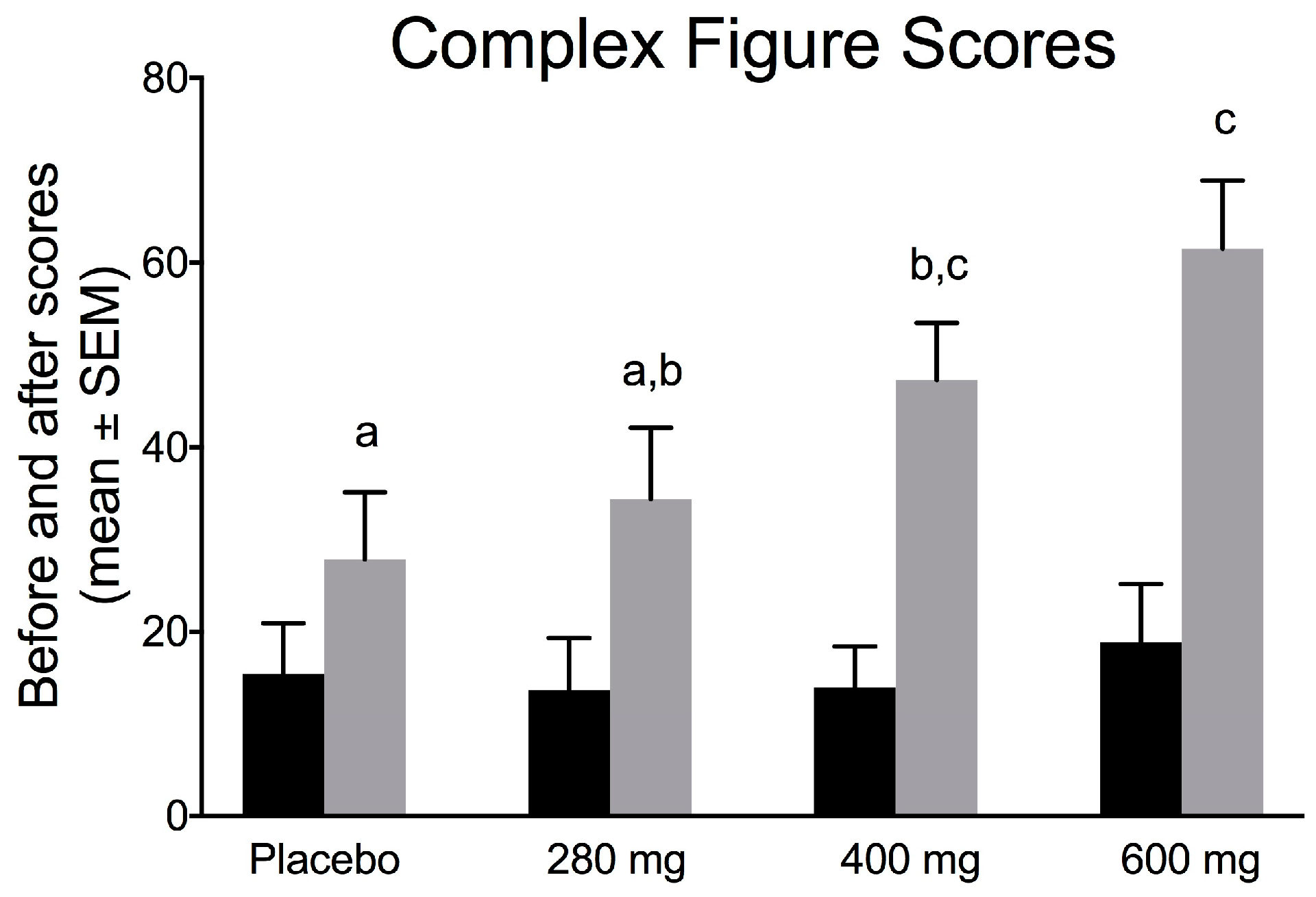 Nutrients 10 00233 g006