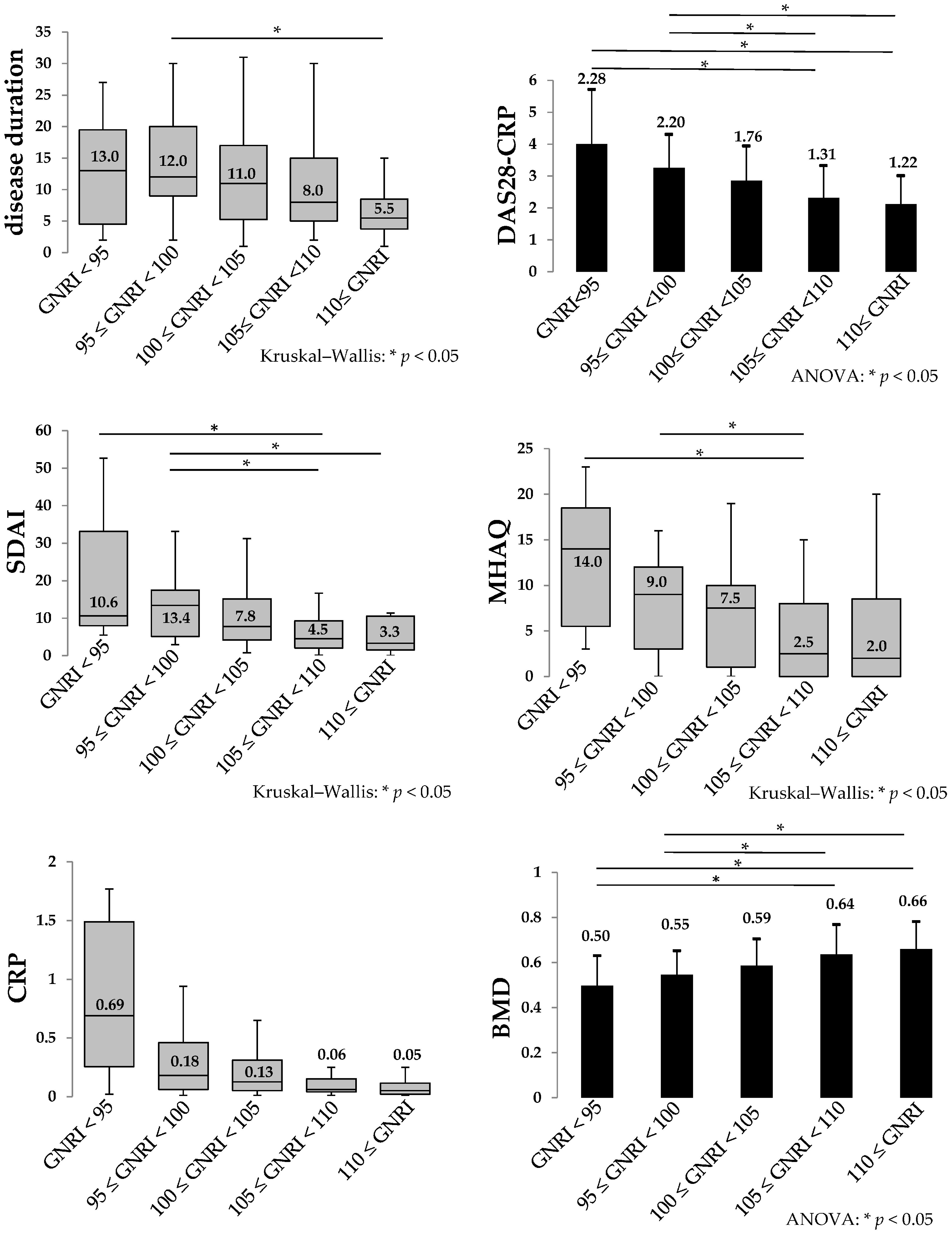 Nutrients 10 00234 g001