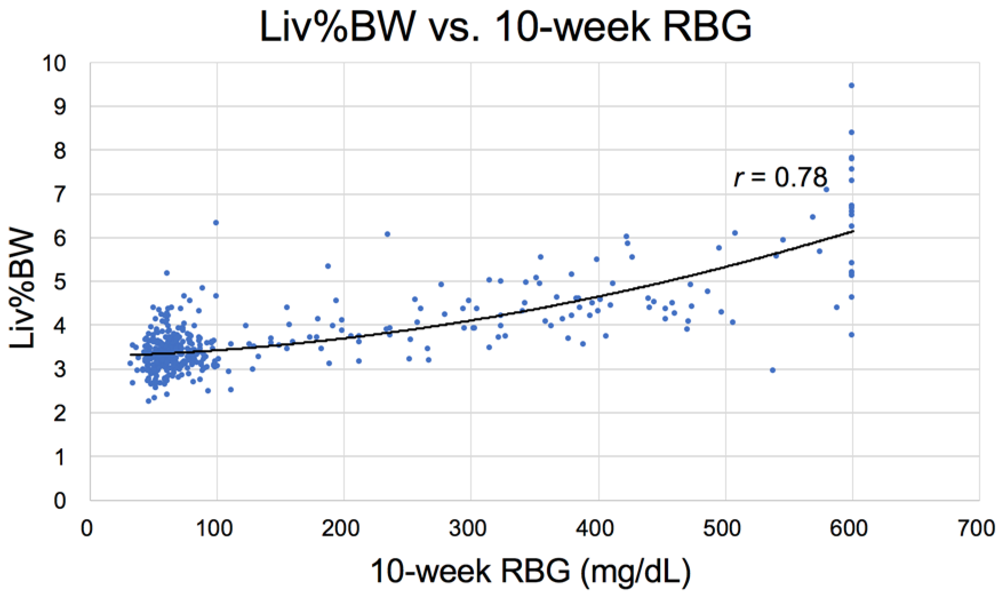 Nutrients 10 00235 g010 Nutrients 10 00235 g010