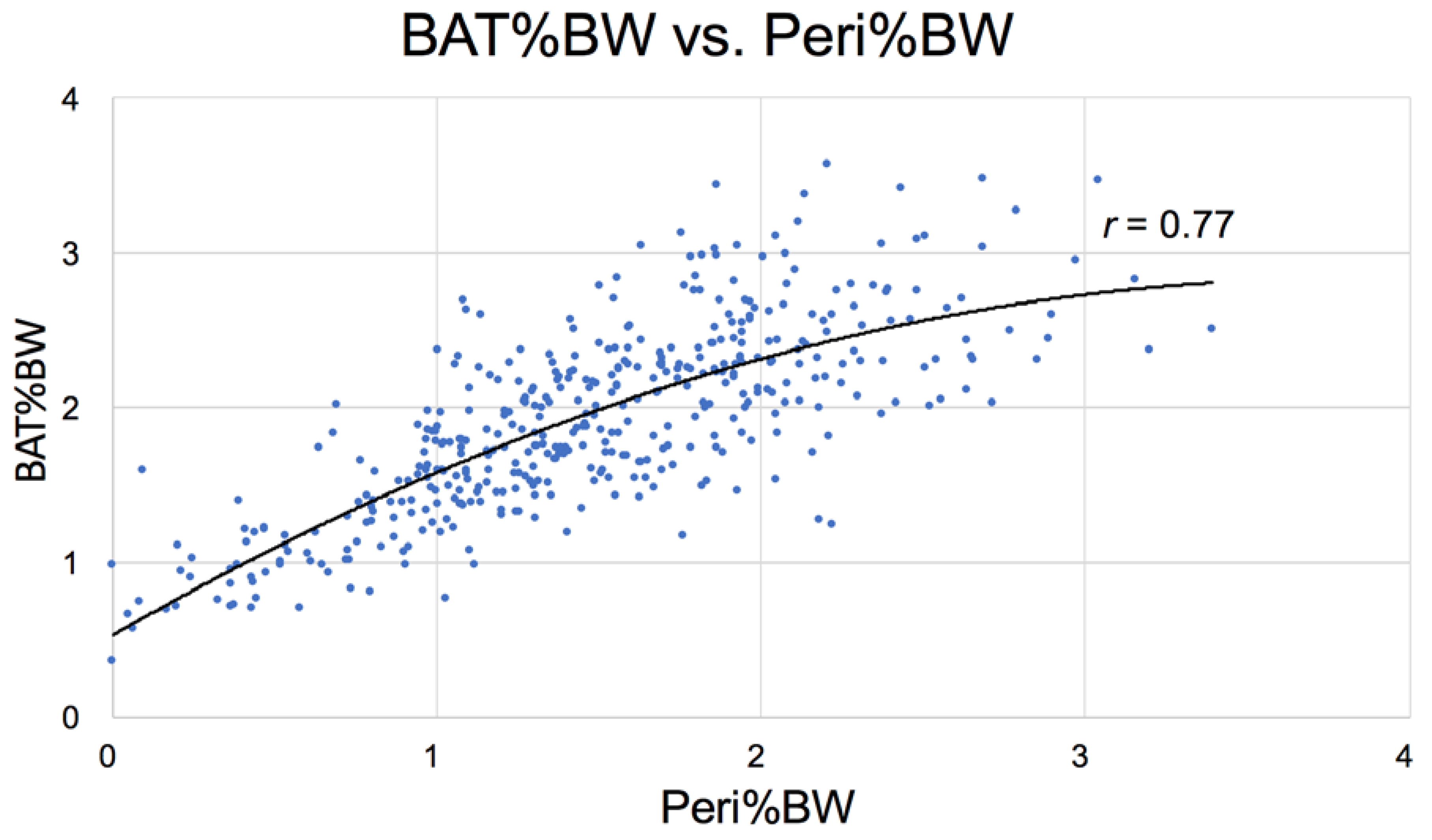 Nutrients 10 00235 g013 Nutrients 10 00235 g013